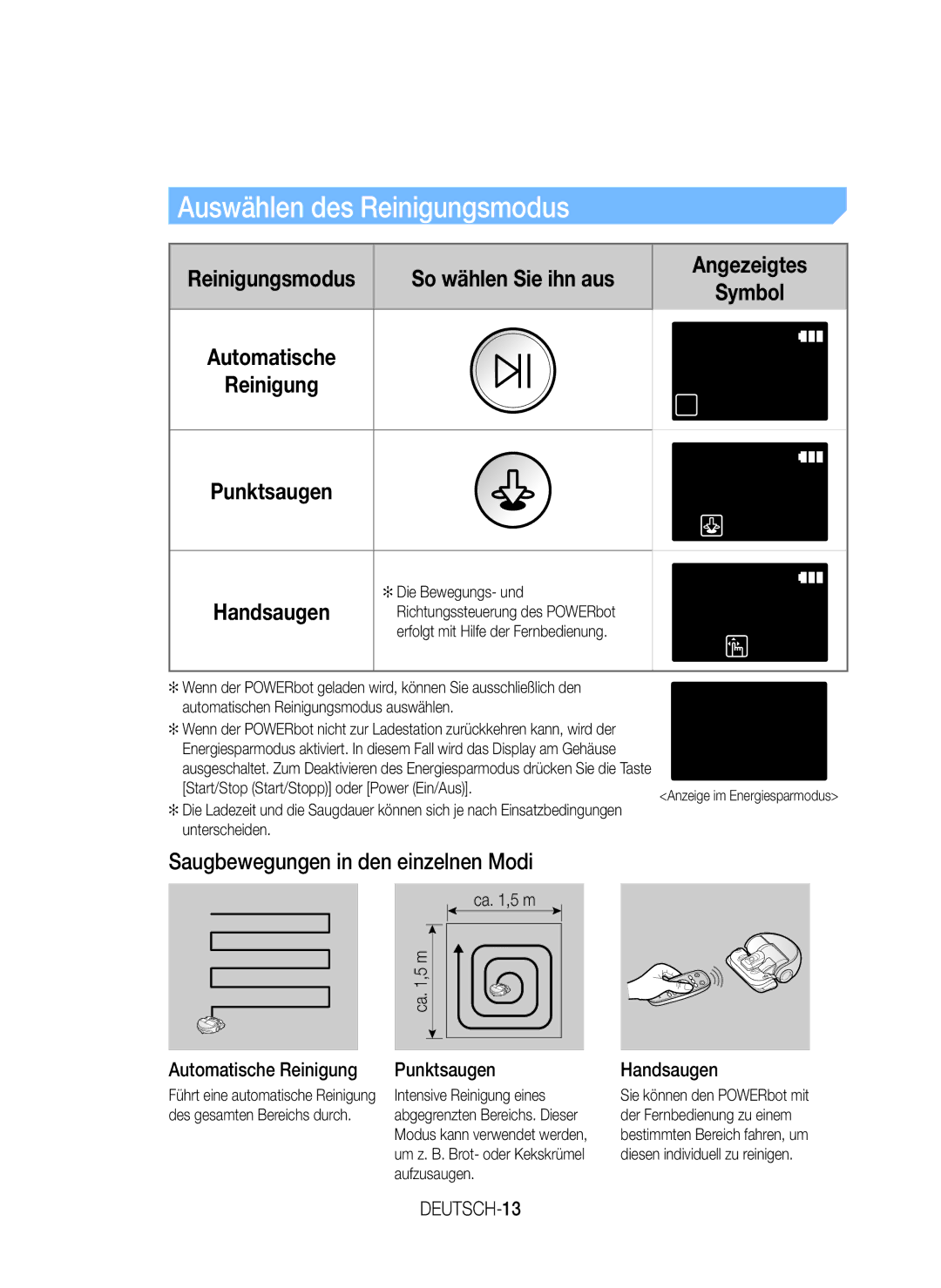 Samsung VR20J9010UR/EC manual Auswählen des Reinigungsmodus, Saugbewegungen in den einzelnen Modi, Handsaugen, DEUTSCH-13 