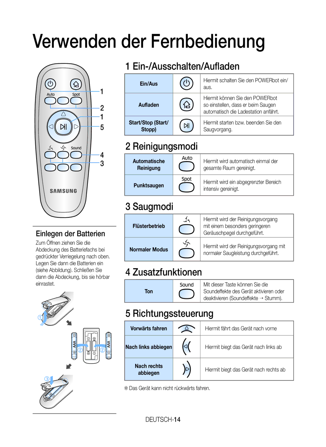 Samsung VR20J9010UR/EC Verwenden der Fernbedienung, Ein-/Ausschalten/Aufladen, Reinigungsmodi, Saugmodi, Zusatzfunktionen 