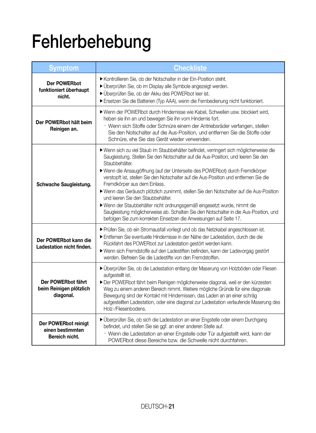 Samsung VR20J9010UR/EC manual Fehlerbehebung, Symptom Checkliste, DEUTSCH-21 