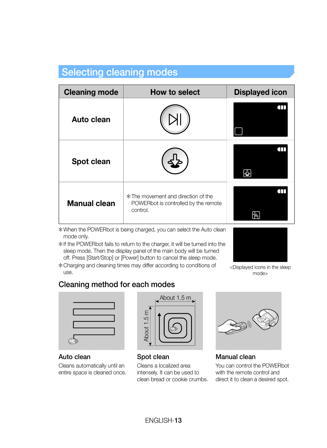 Samsung VR20J9010UR/EC manual Selecting cleaning modes, Cleaning method for each modes, Auto clean Spot clean, Manual clean 