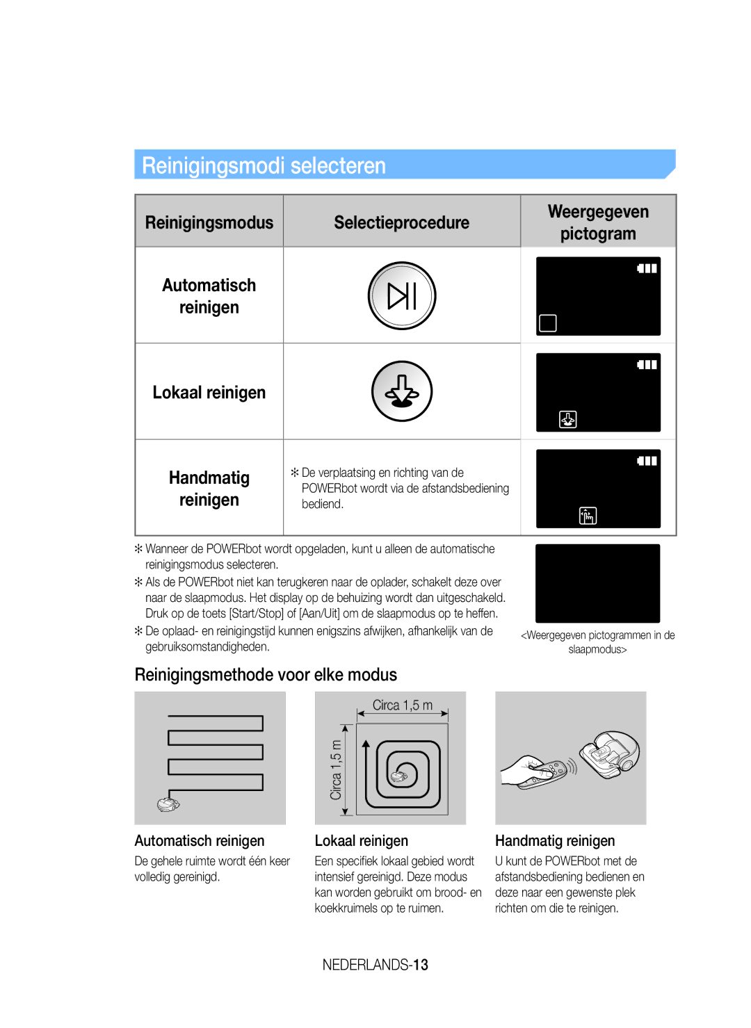 Samsung VR20J9010UR/EC manual Reinigingsmodi selecteren, Reinigingsmethode voor elke modus, NEDERLANDS-13 