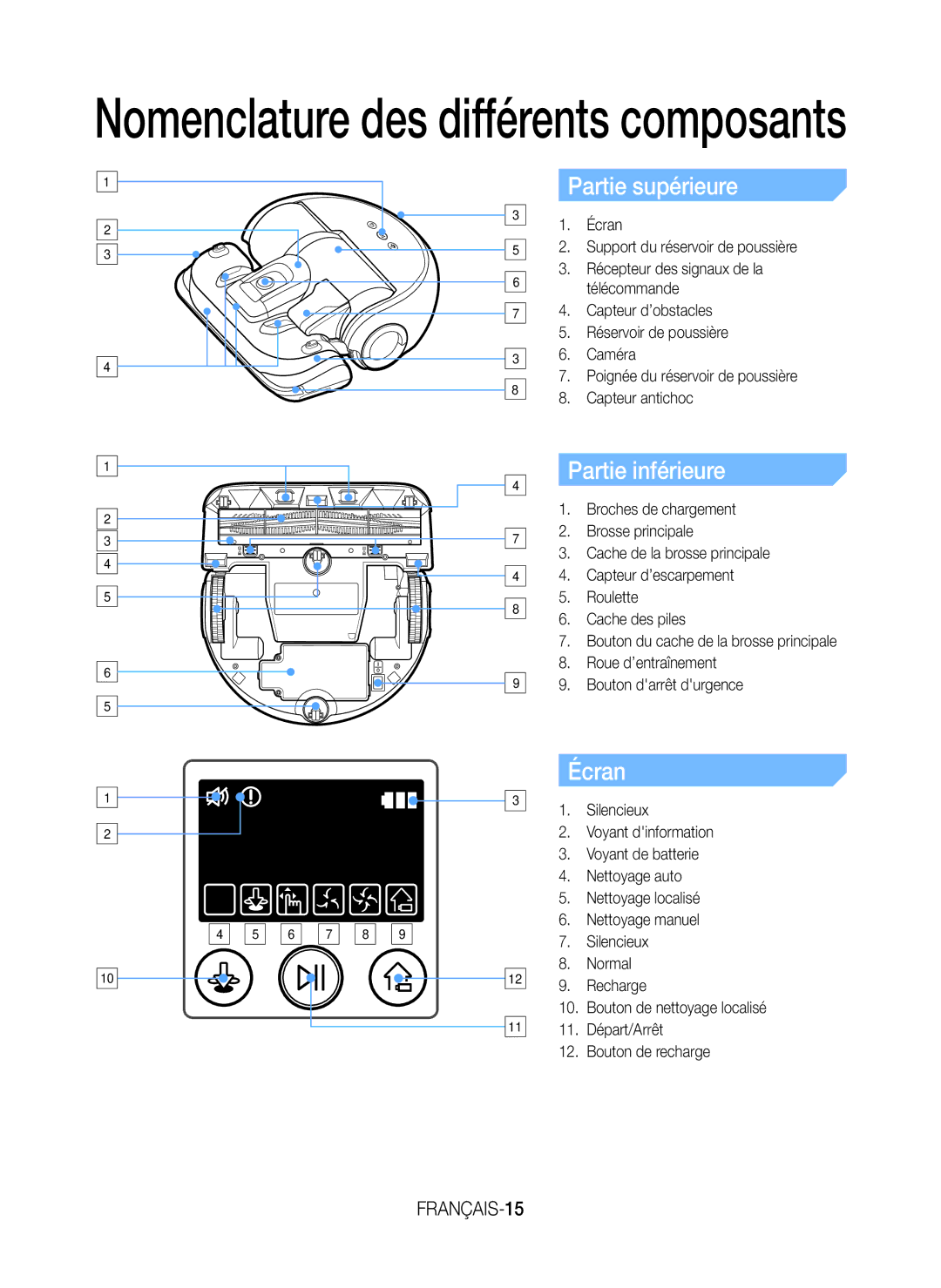 Samsung VR20J9010UR/EC manual Partie supérieure, Partie inférieure, Écran, FRANÇAIS-15 