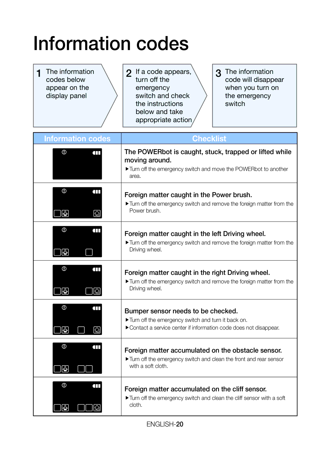 Samsung VR20J9010UR/EC manual Information codes Checklist, ENGLISH-20 