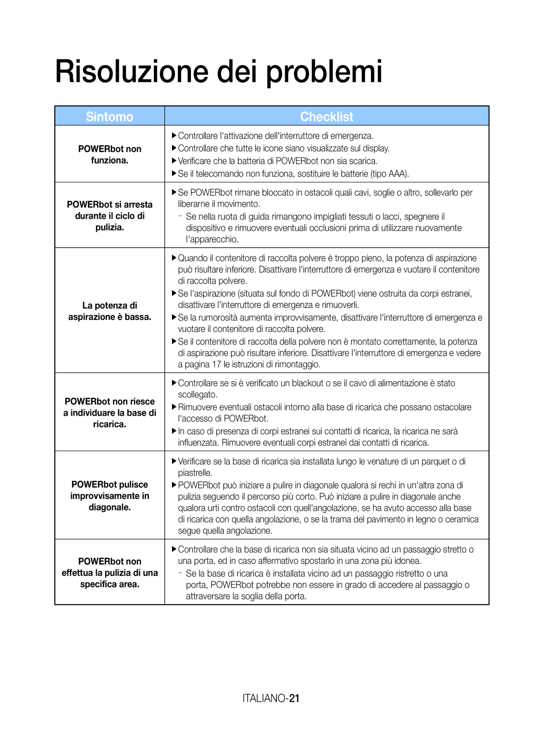 Samsung VR20J9010UR/EC manual Risoluzione dei problemi, Sintomo Checklist, ITALIANO-21 