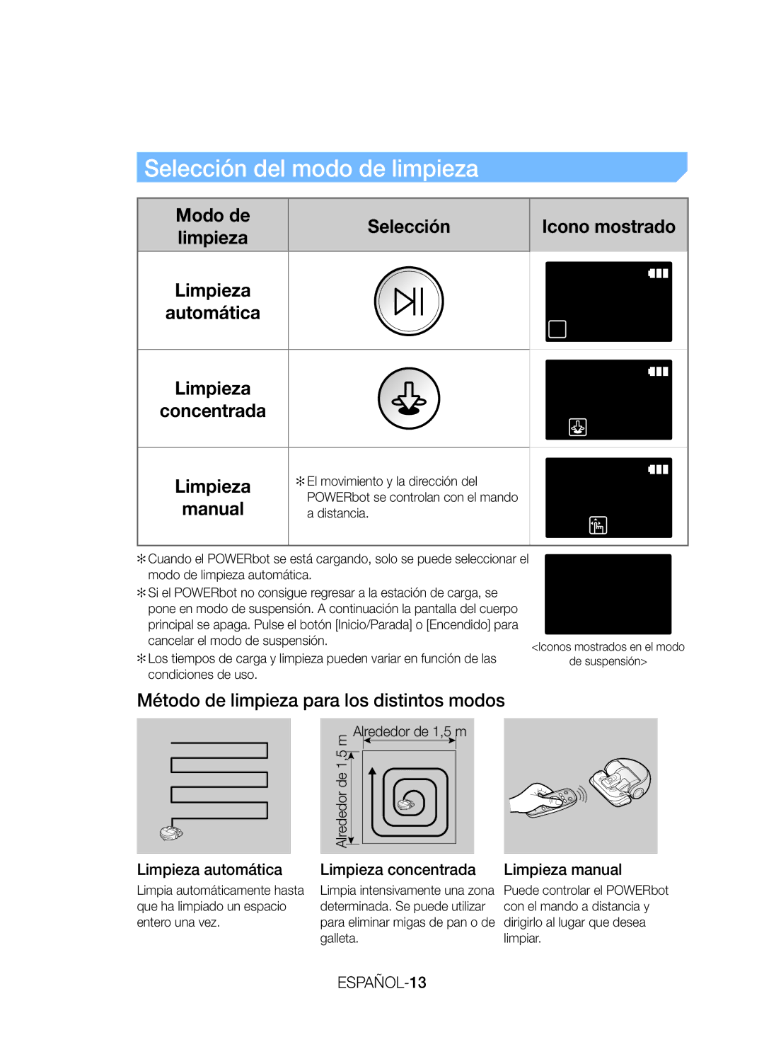 Samsung VR20J9010UR/EC manual Selección del modo de limpieza, Método de limpieza para los distintos modos, ESPAÑOL-13 