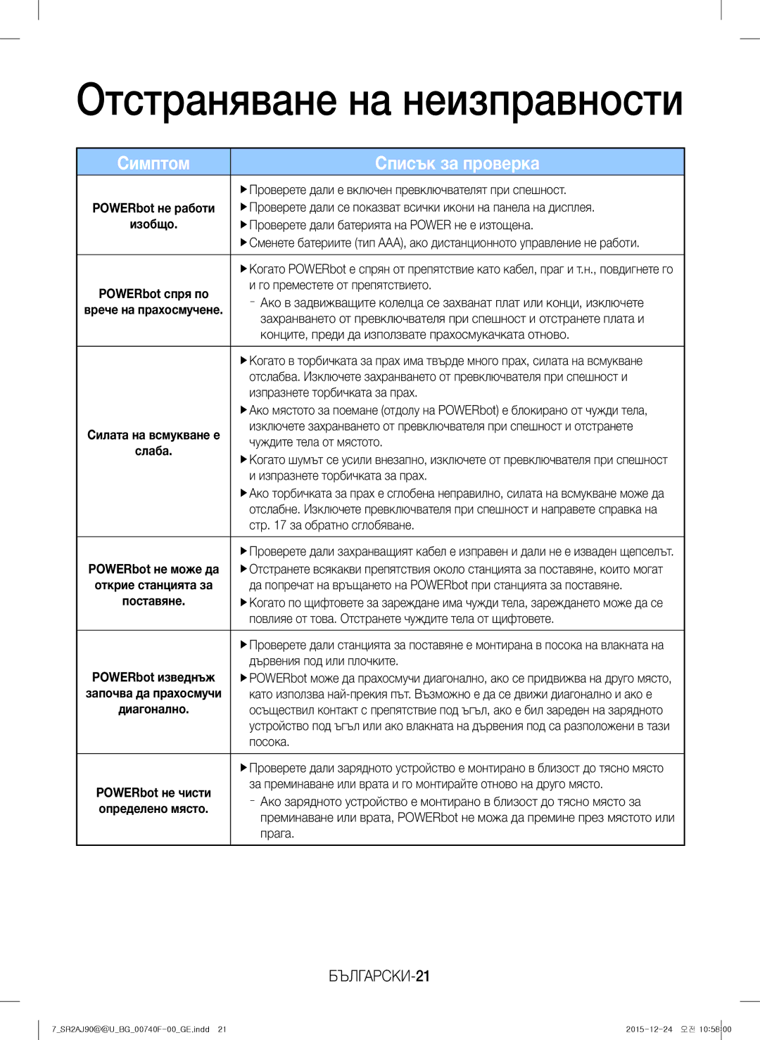 Samsung VR20J9020UR/EG, VR20J9020UG/EG manual Отстраняване на неизправности, Симптом Списък за проверка, БЪЛГАРСКИ-21 