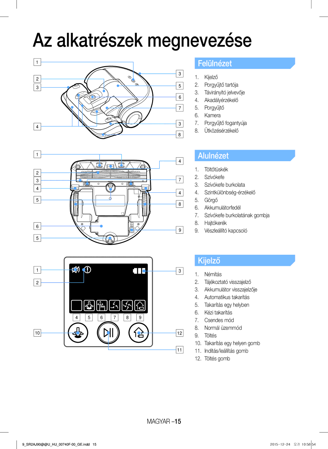 Samsung VR20J9020UG/GE, VR20J9020UG/EG, VR20J9020UR/EG manual Az alkatrészek megnevezése, Felülnézet, Alulnézet, Kijelző 