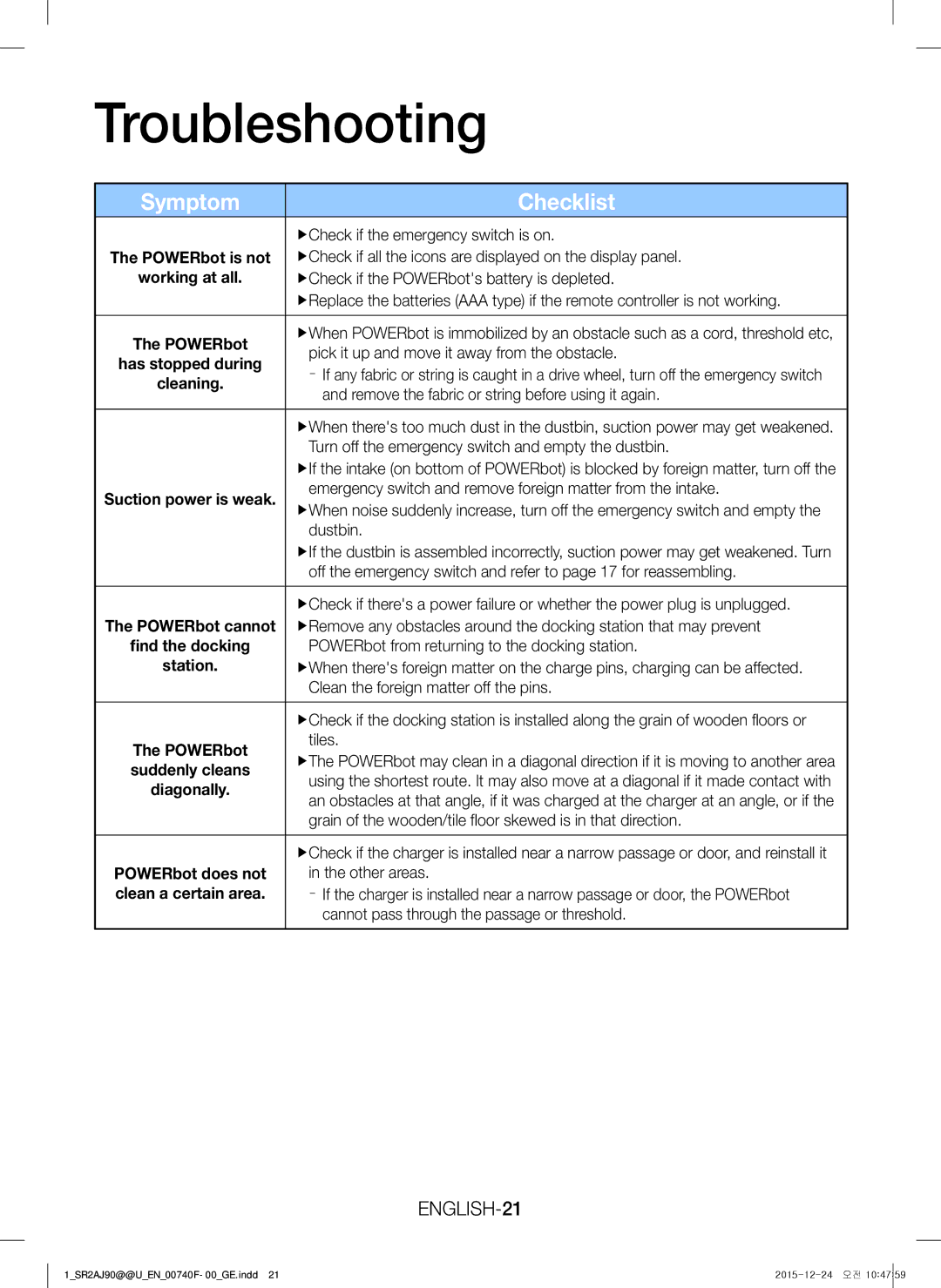 Samsung VR20J9020UR/EG, VR20J9020UG/EG, VR20J9020UR/ET, VR20J9020UG/GE manual Troubleshooting, Symptom Checklist, ENGLISH-21 