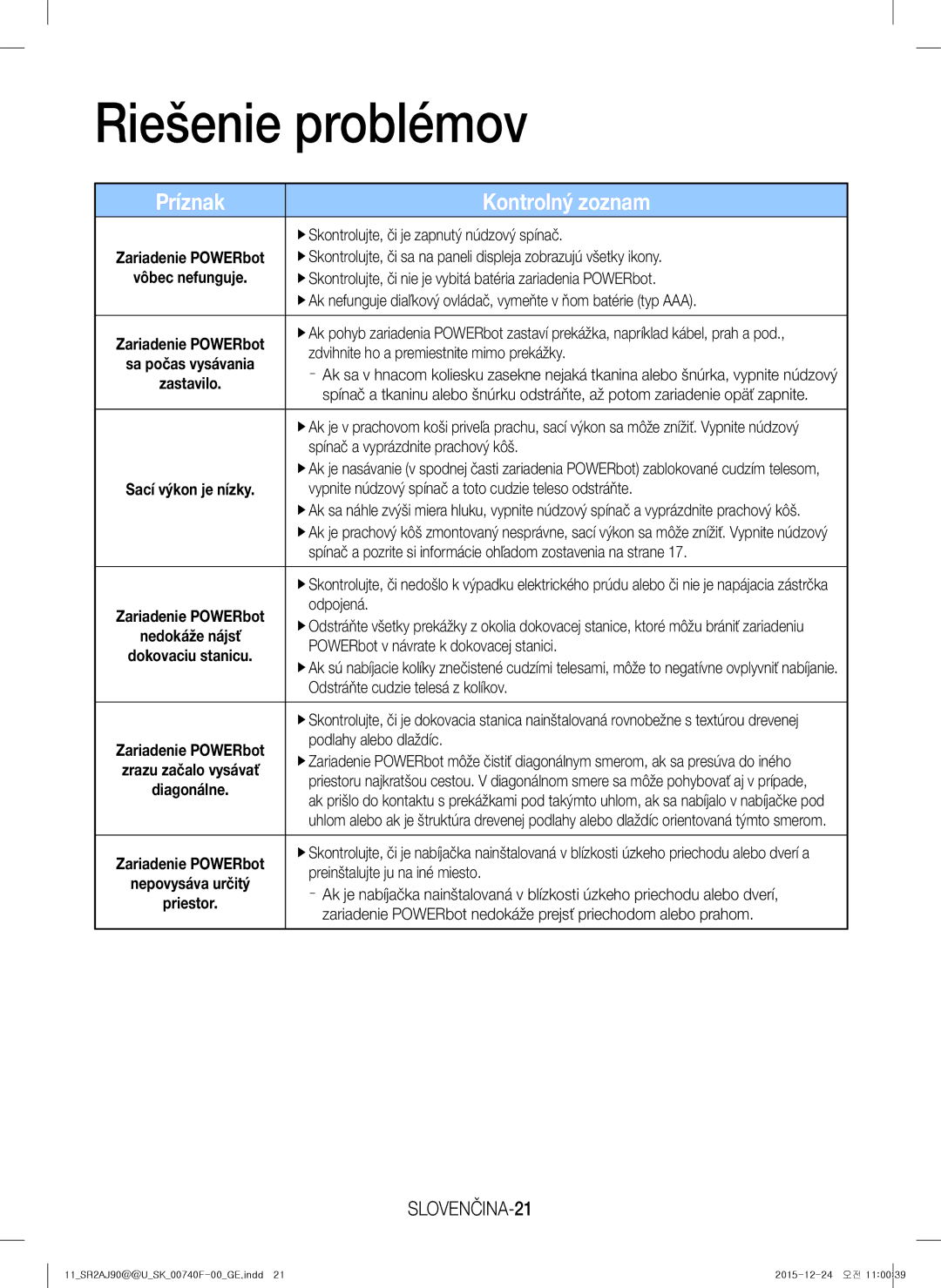 Samsung VR20J9020UR/EG, VR20J9020UG/EG, VR20J9020UR/ET manual Riešenie problémov, Príznak Kontrolný zoznam, SLOVENČINA-21 