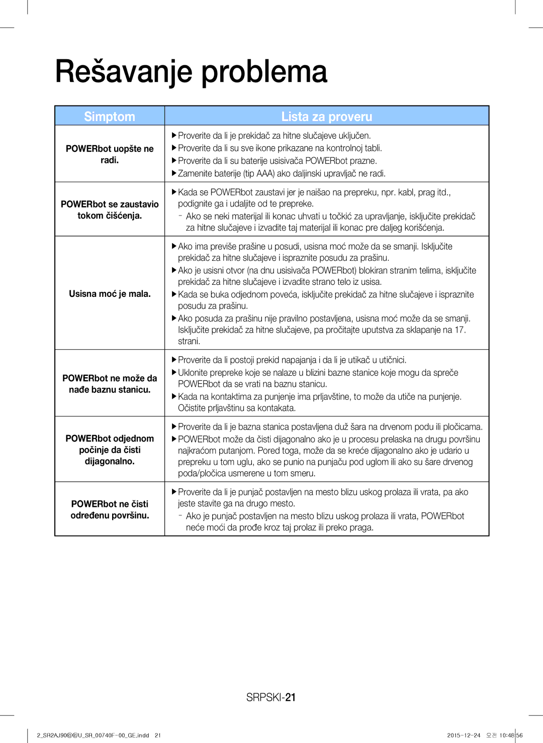 Samsung VR20J9020UR/EG, VR20J9020UG/EG, VR20J9020UR/ET manual Rešavanje problema, Simptom Lista za proveru, SRPSKI-21 