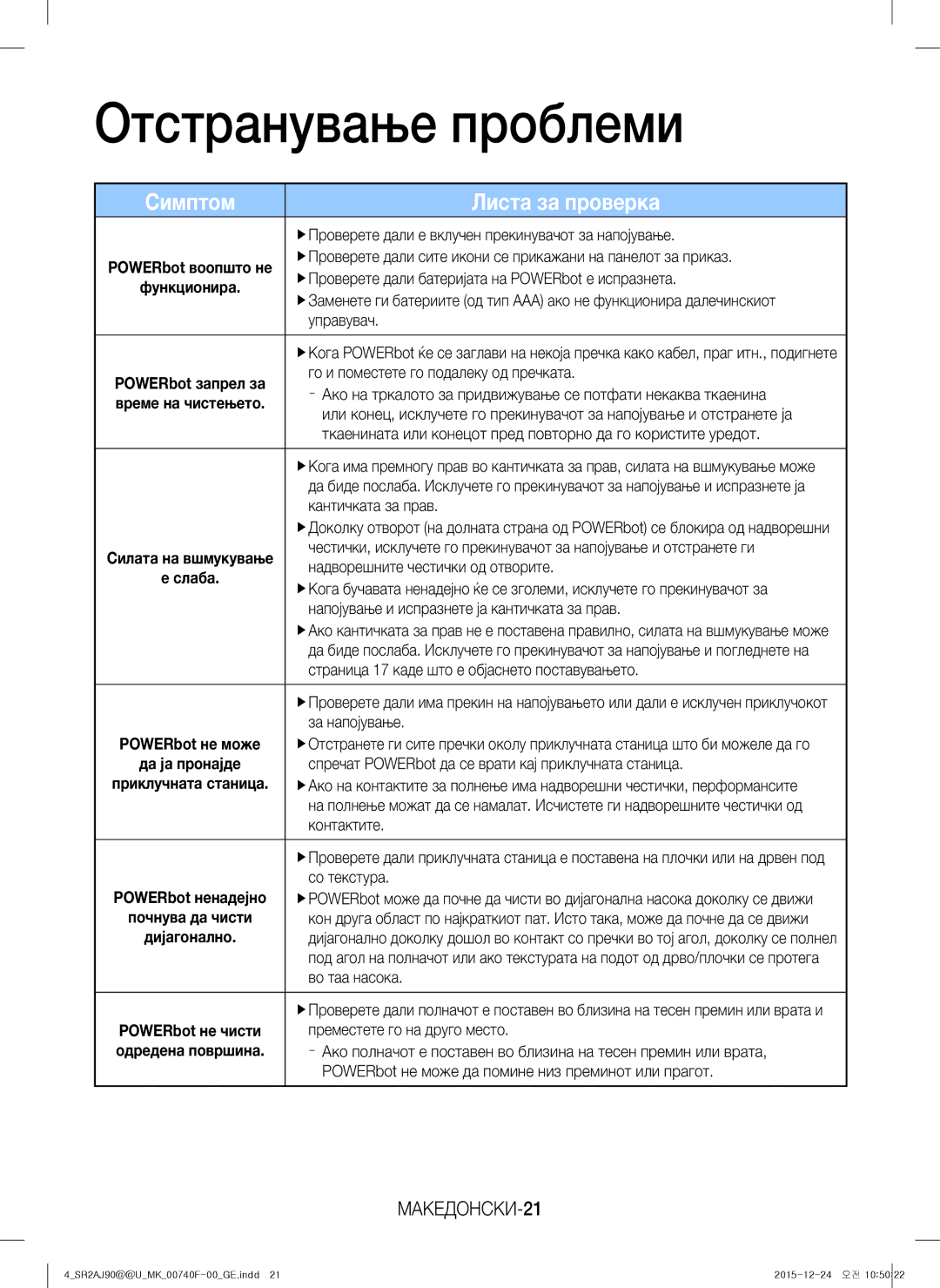 Samsung VR20J9020UR/EG, VR20J9020UG/EG, VR20J9020UR/ET manual Отстранување проблеми, Симптом Листа за проверка, МАКЕДОНСКИ-21 