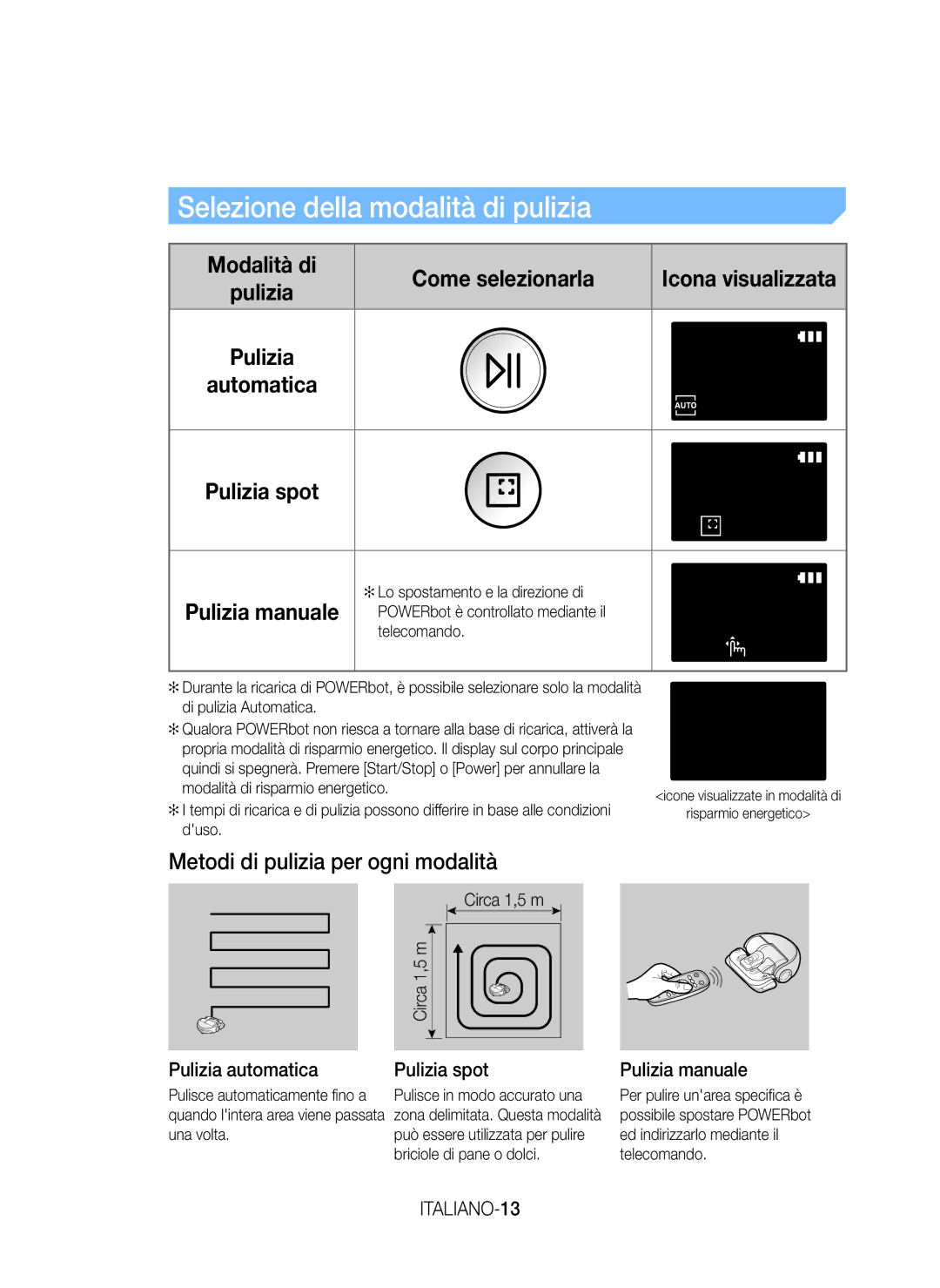 Samsung VR20J9020UG/GE Metodi di pulizia per ogni modalità, Pulizia automatica Pulizia spot, Pulizia manuale, ITALIANO-13 