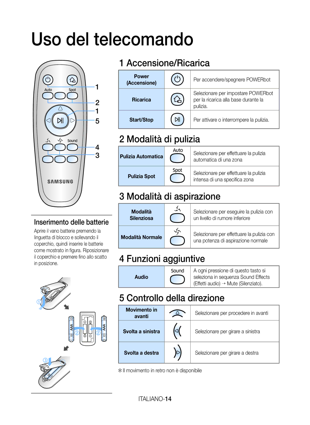 Samsung VR20J9020UR/ET, VR20J9020UG/GE manual Uso del telecomando 