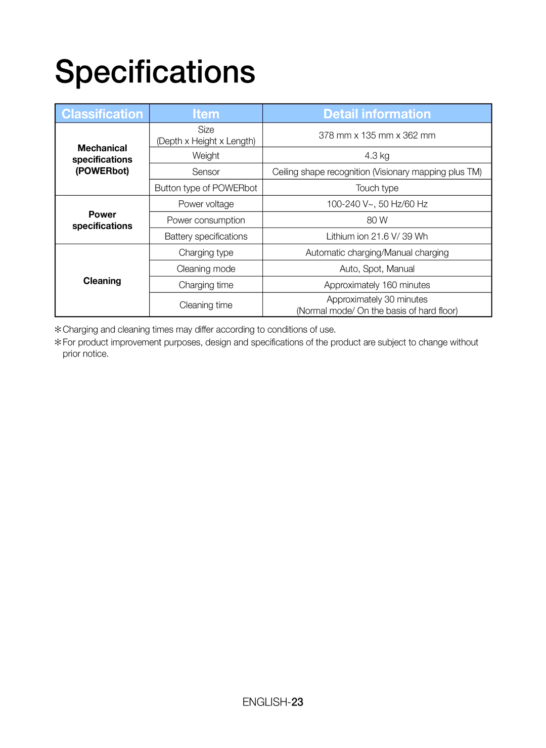 Samsung VR20J9020UR/ML manual Specifications, Detail information 