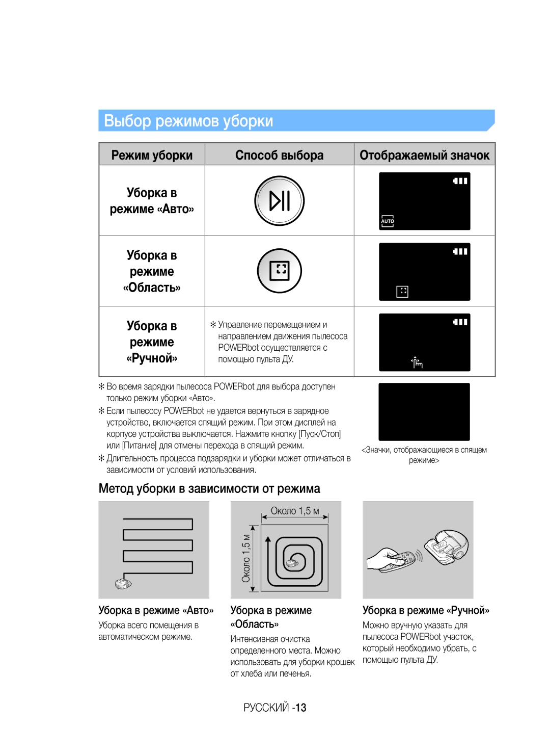 Samsung VR20J9020UR/ML manual Отображаемый значок, Режиме, Уборка в режиме «Область» 