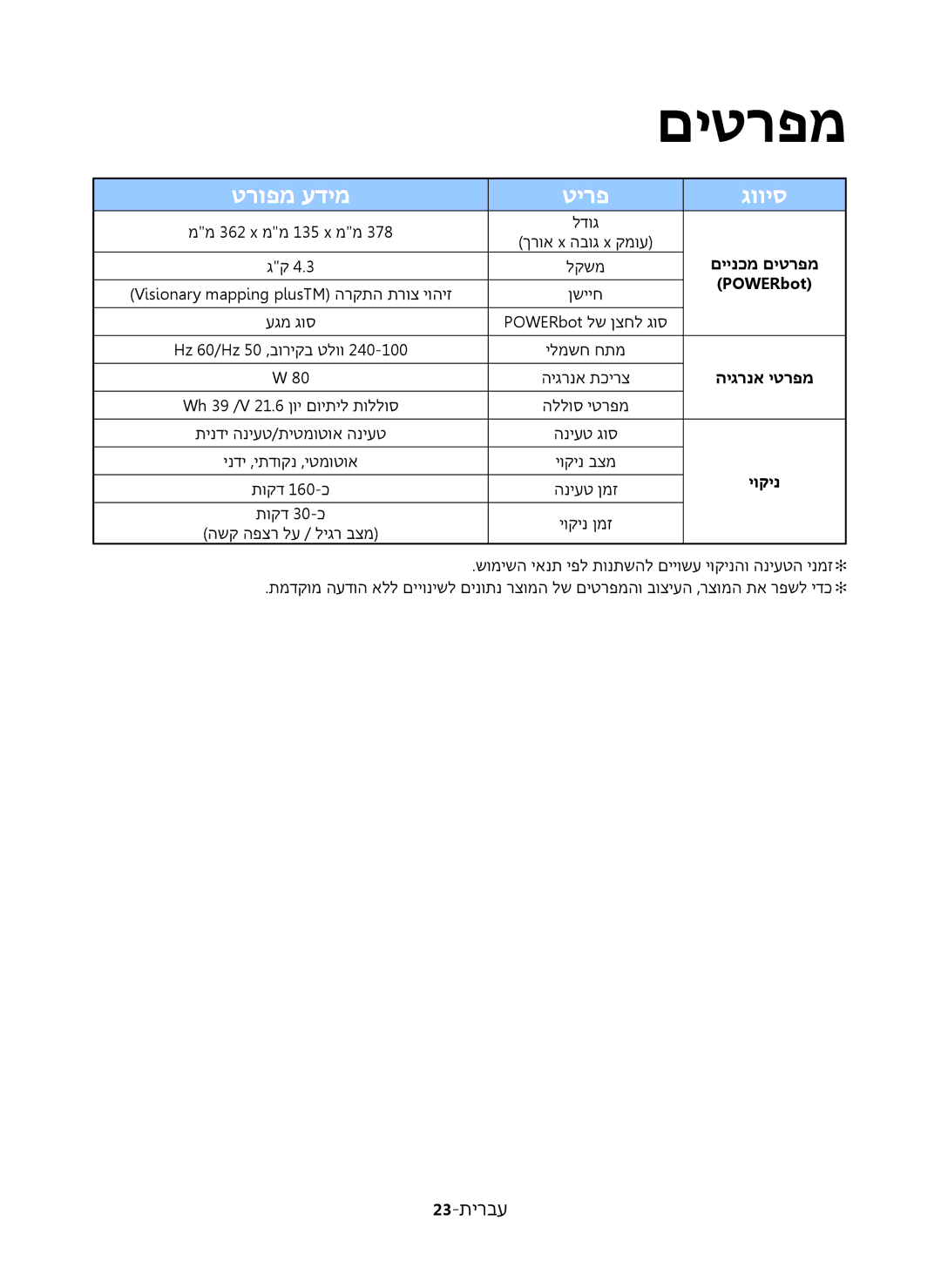 Samsung VR20J9020UR/ML manual םיטרפמ, טרופמ עדימ טירפ גוויס 