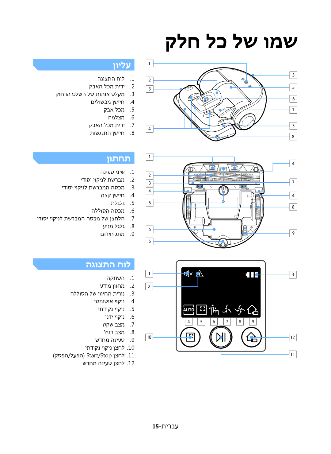 Samsung VR20J9020UR/ML manual קלח לכ לש ומש, ןוילע, ןותחת, הגוצתה חול 