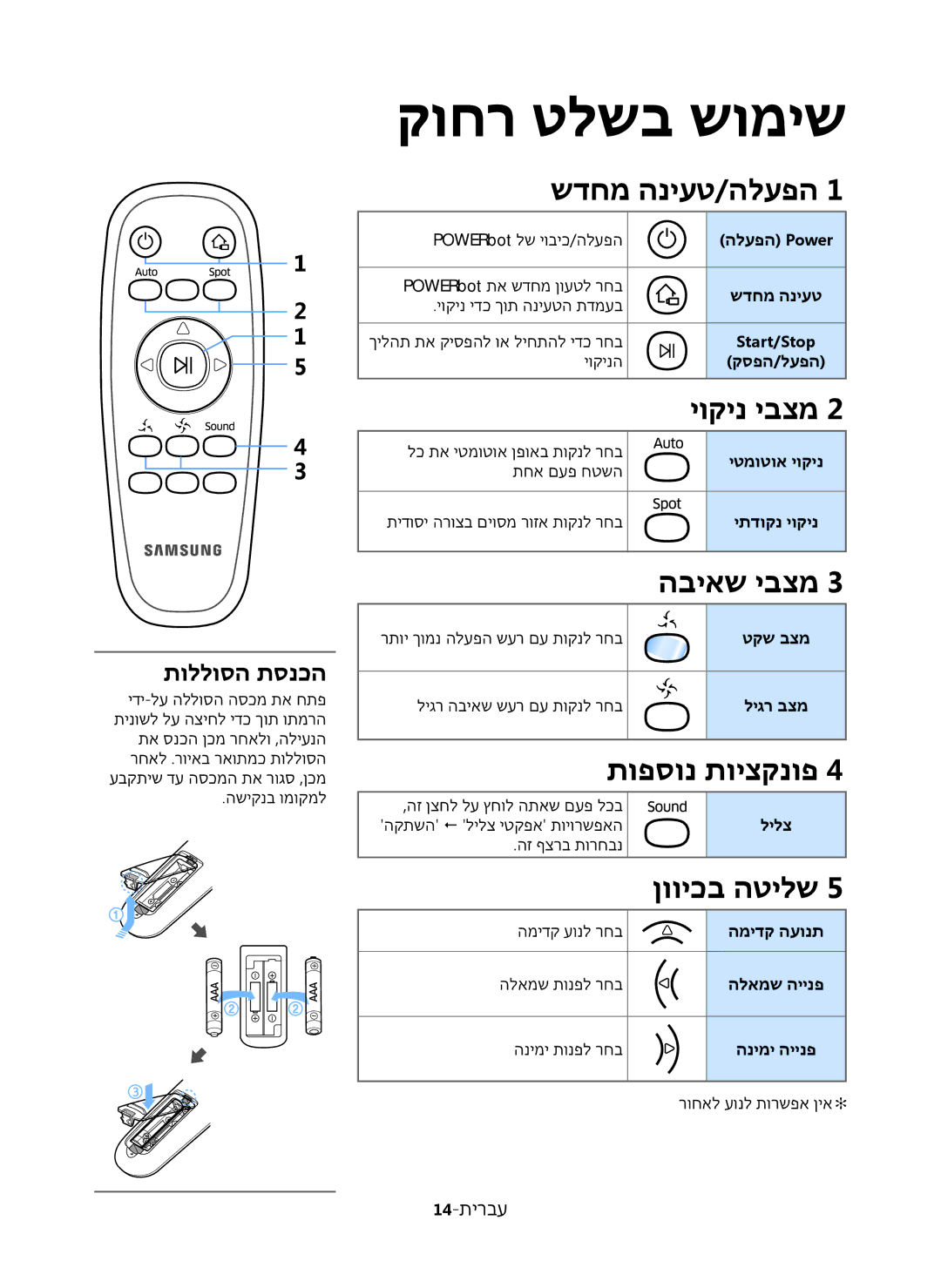 Samsung VR20J9020UR/ML manual קוחר טלשב שומיש, תוללוסה תסנכה 