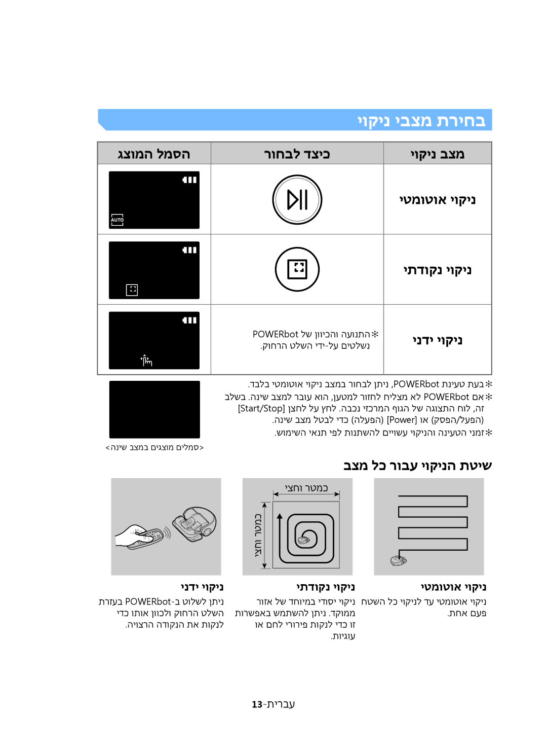 Samsung VR20J9020UR/ML manual יוקינ יבצמ תריחב, ינדי יוקינ יתדוקנ יוקינ יטמוטוא יוקינ 