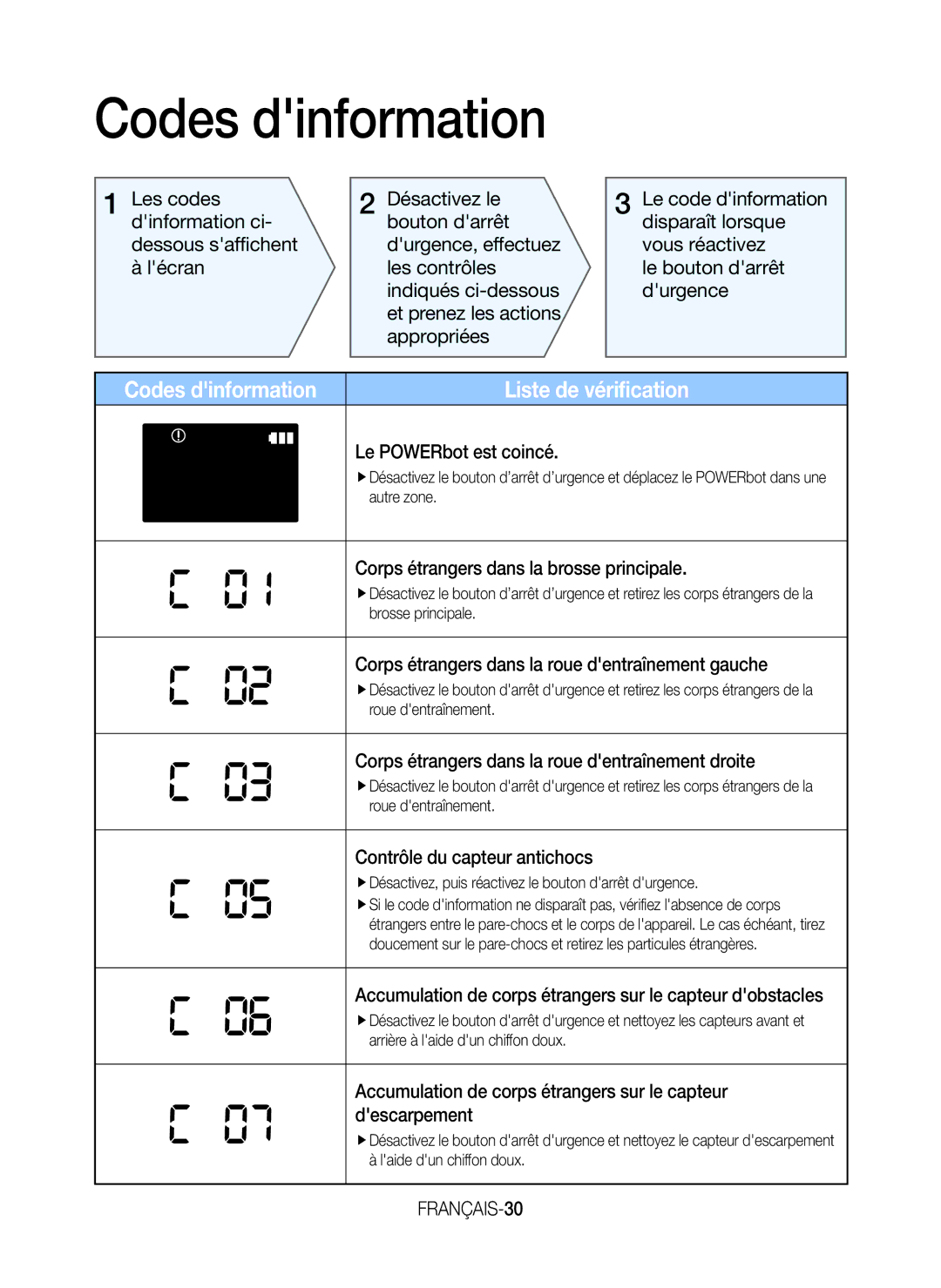 Samsung VR20J9259UC/EG manual Codes dinformation, FRANÇAIS-30 