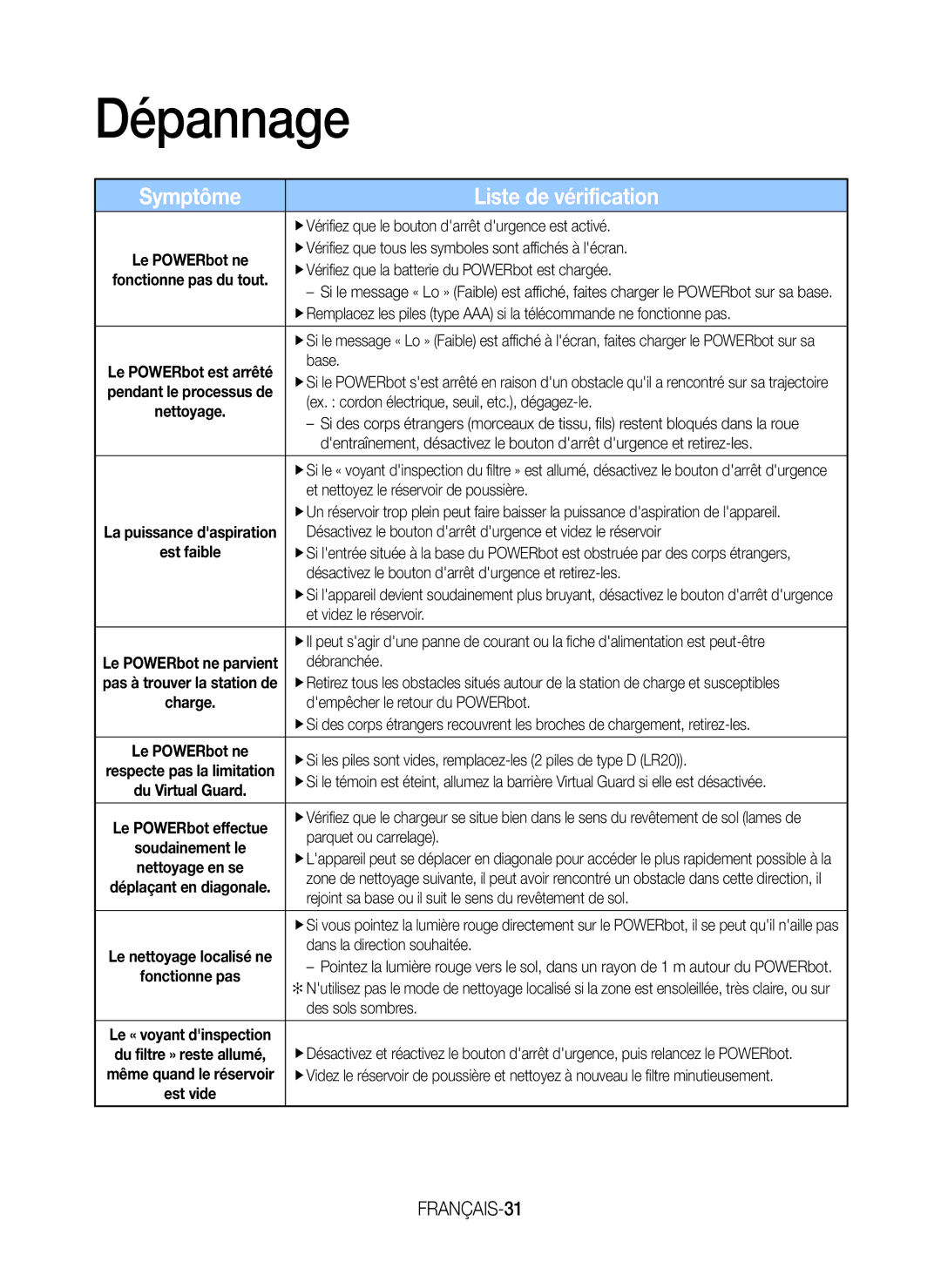 Samsung VR20J9259UC/EG manual Dépannage, Symptôme Liste de vérification, FRANÇAIS-31 