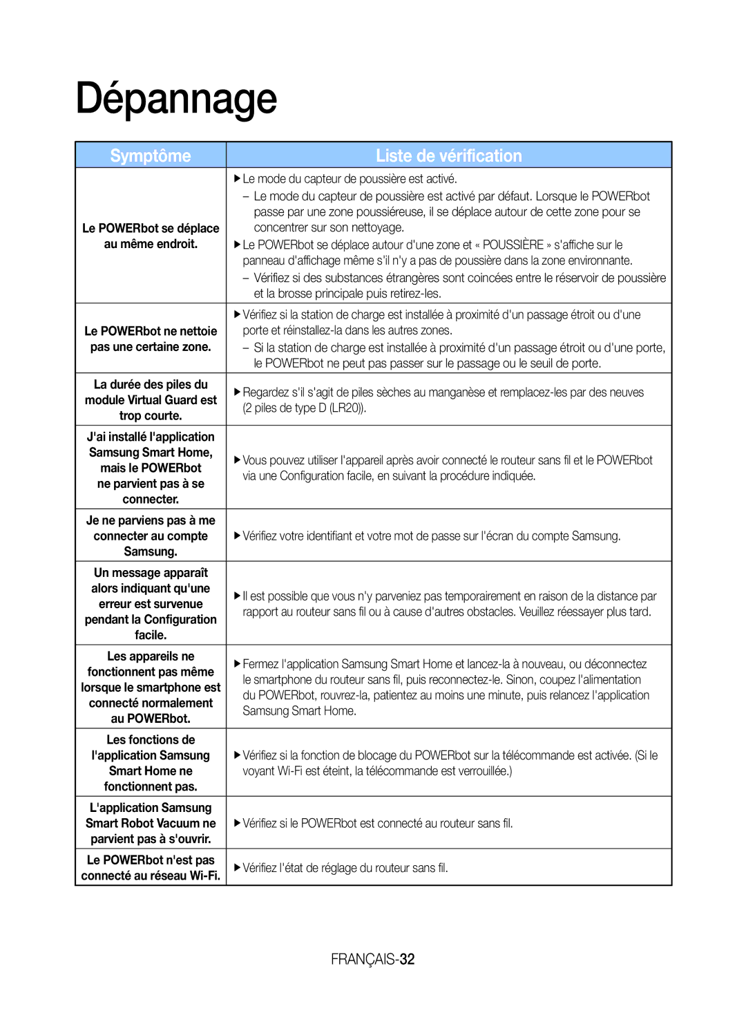 Samsung VR20J9259UC/EG manual FRANÇAIS-32 