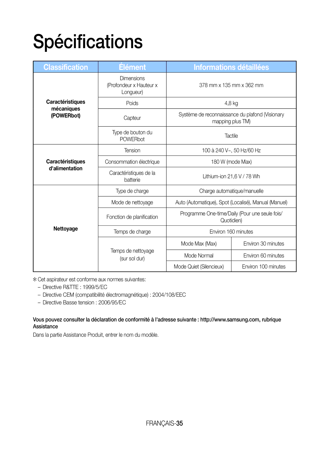 Samsung VR20J9259UC/EG manual Spécifications, Classification Élément Informations détaillées, FRANÇAIS-35 