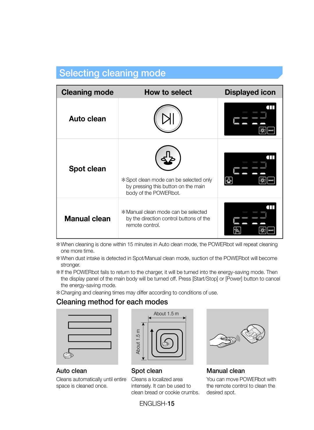 Samsung VR20J9259UC/EG manual Selecting cleaning mode, Cleaning method for each modes, Cleaning mode, Auto clean Spot clean 