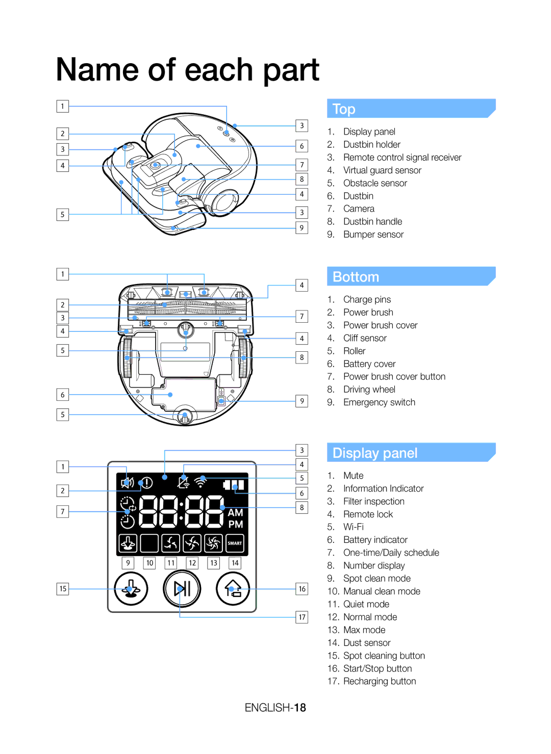 Samsung VR20J9259UC/EG manual Name of each part, Top, Bottom, Display panel, ENGLISH-18 