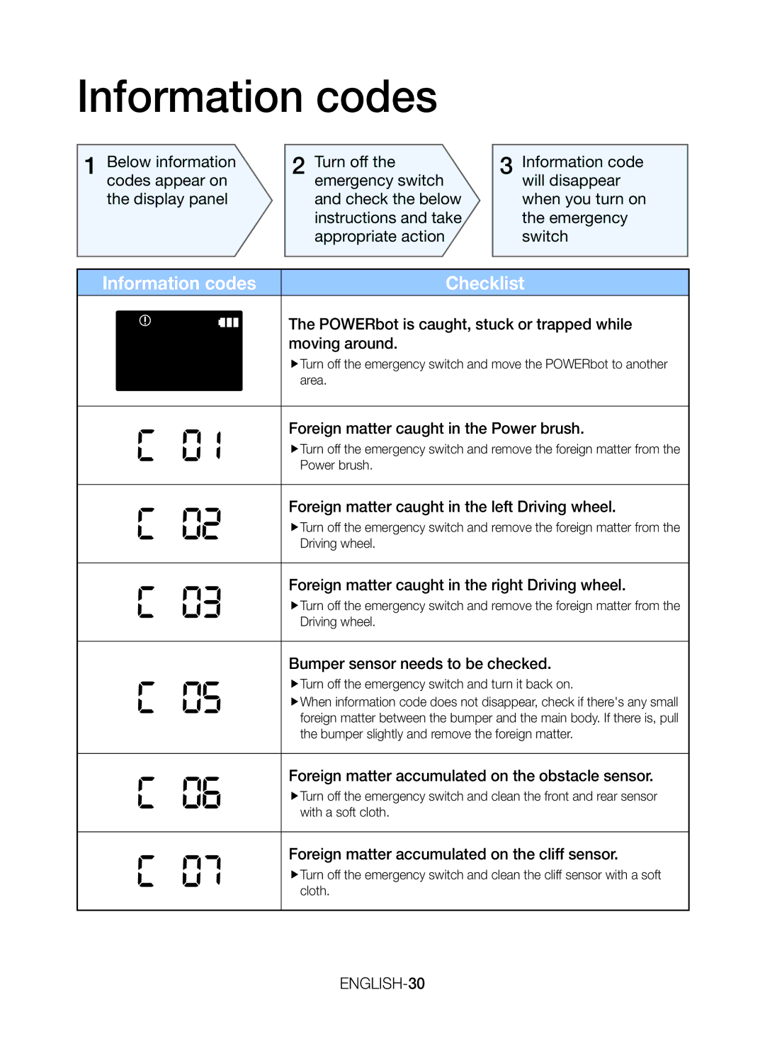 Samsung VR20J9259UC/EG manual Information codes, ENGLISH-30 