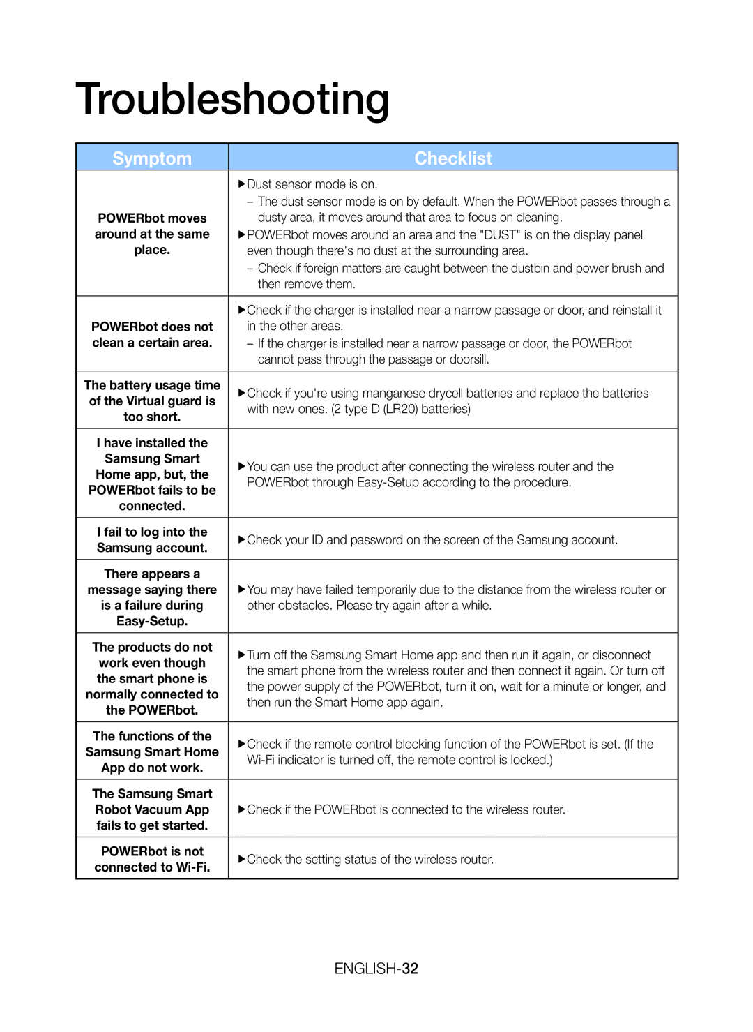 Samsung VR20J9259UC/EG manual ENGLISH-32, Then remove them 