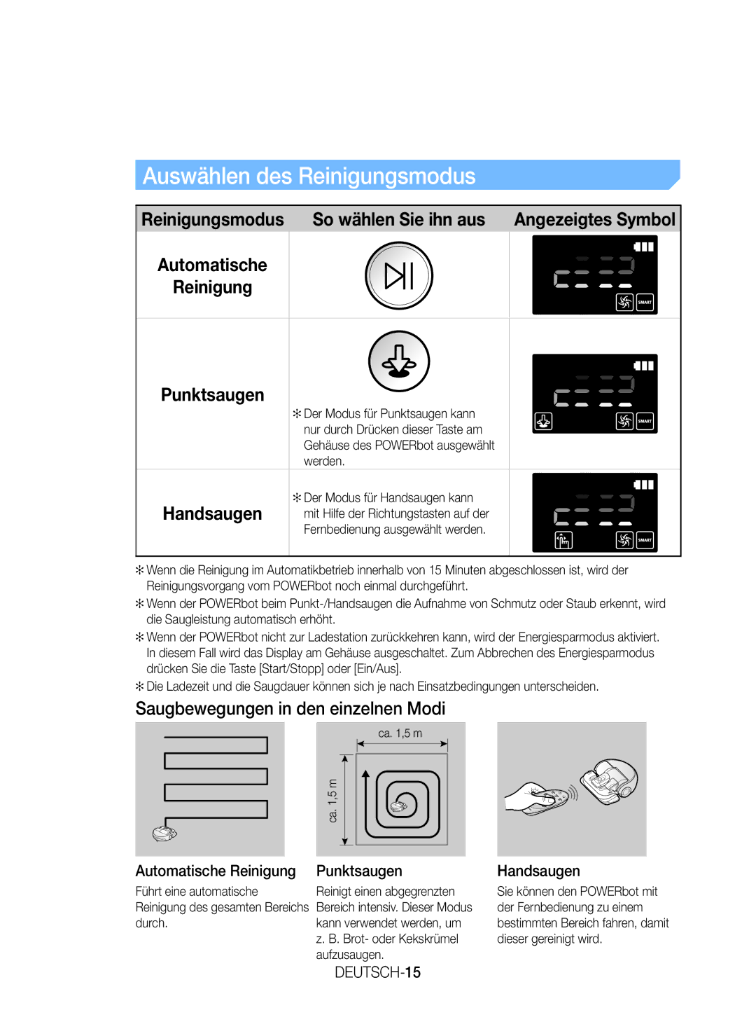 Samsung VR20J9259UC/EG manual Auswählen des Reinigungsmodus, Saugbewegungen in den einzelnen Modi, Handsaugen, DEUTSCH-15 