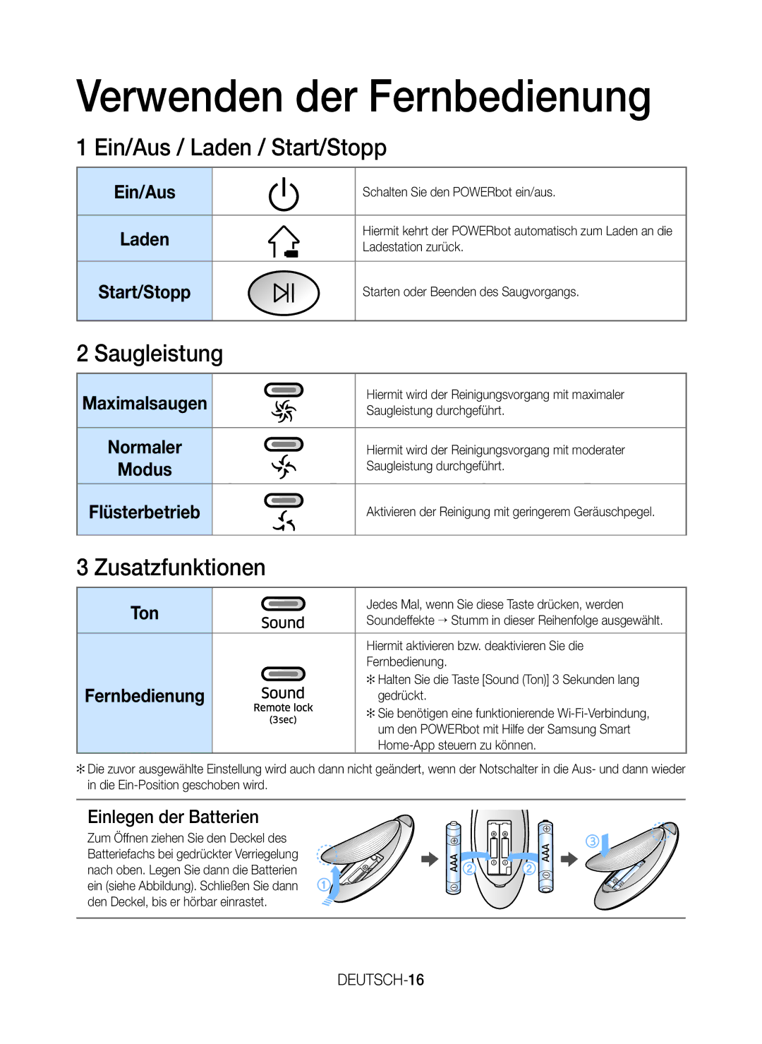 Samsung VR20J9259UC/EG manual Verwenden der Fernbedienung, Ein/Aus / Laden / Start/Stopp, Saugleistung, Zusatzfunktionen 