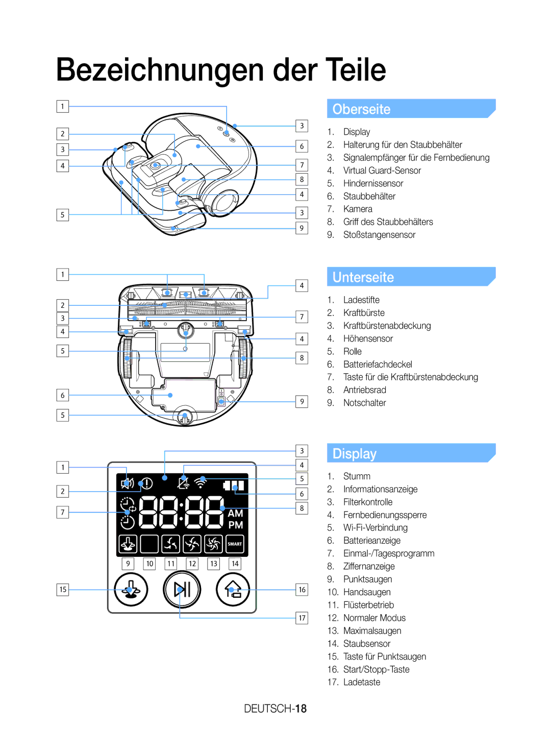 Samsung VR20J9259UC/EG manual Bezeichnungen der Teile, Oberseite, Unterseite, Display, DEUTSCH-18 