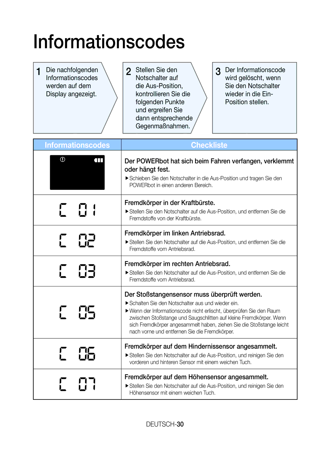 Samsung VR20J9259UC/EG manual Informationscodes, DEUTSCH-30 