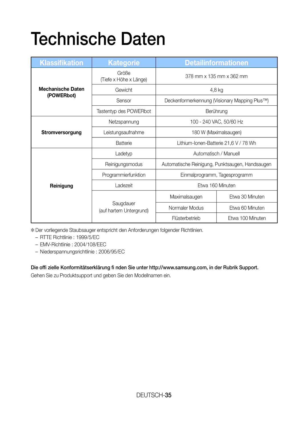 Samsung VR20J9259UC/EG manual Technische Daten, Klassifikation Kategorie Detailinformationen, DEUTSCH-35 