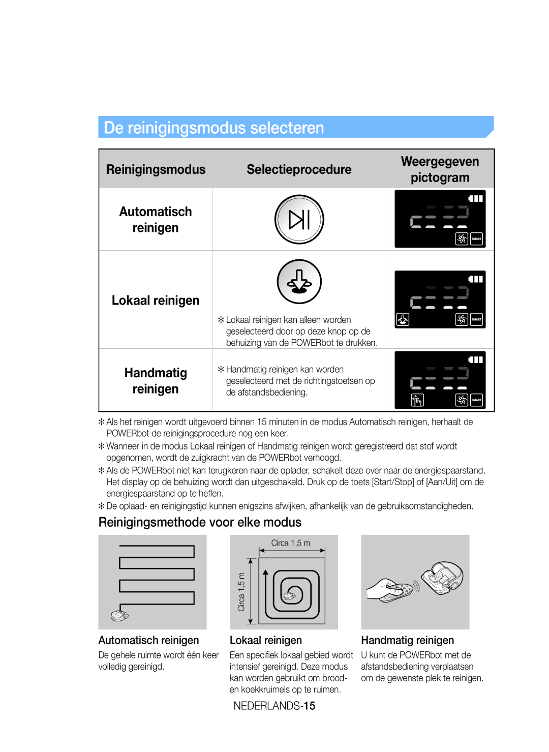 Samsung VR20J9259UC/EG manual De reinigingsmodus selecteren, Reinigingsmethode voor elke modus 