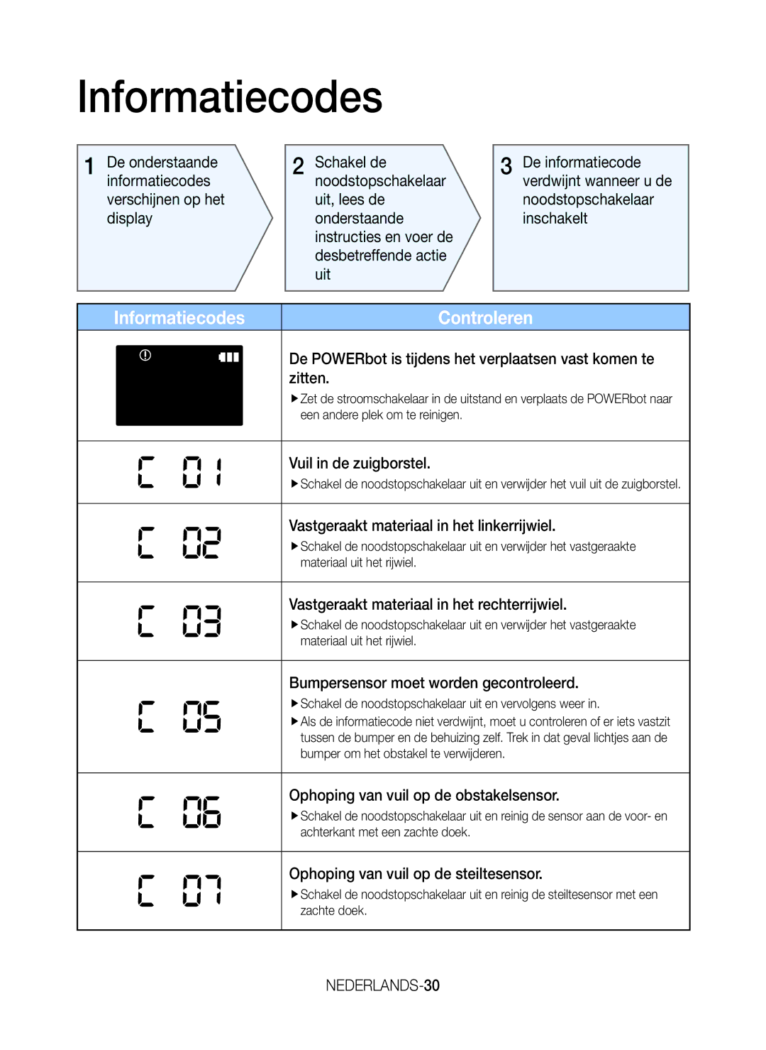 Samsung VR20J9259UC/EG manual Informatiecodes, NEDERLANDS-30 