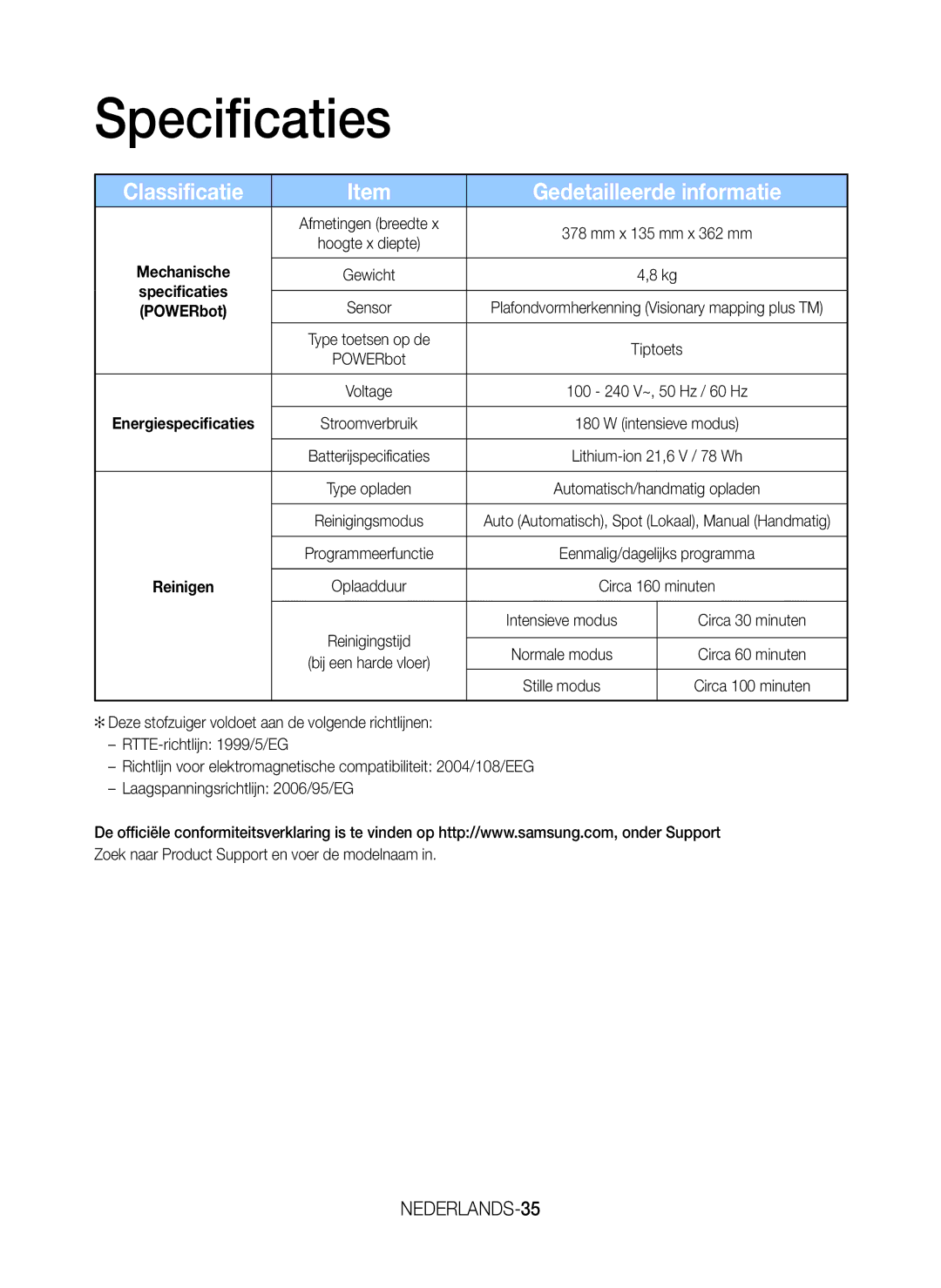 Samsung VR20J9259UC/EG manual Specificaties, Classificatie Gedetailleerde informatie, NEDERLANDS-35 