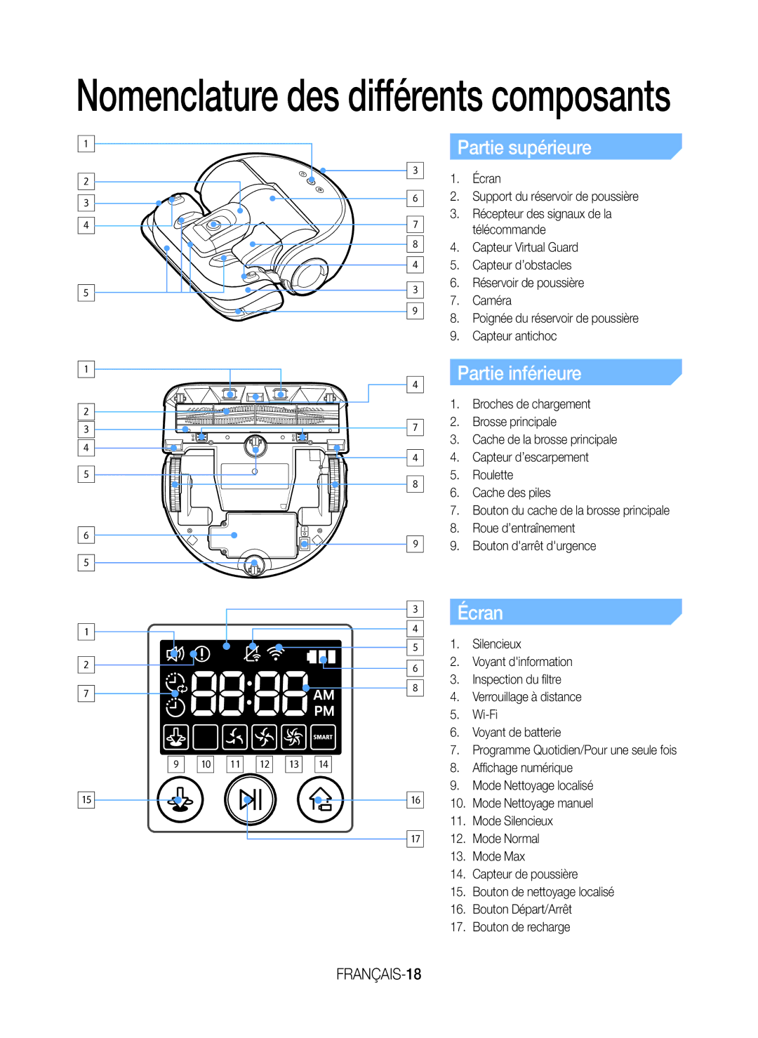 Samsung VR20J9259UC/EG manual Partie supérieure, Partie inférieure, Écran, FRANÇAIS-18 