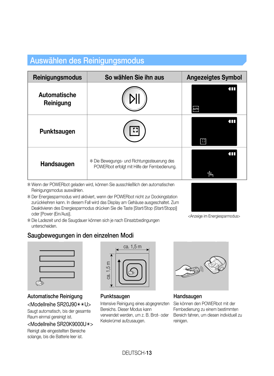 Samsung VR20J9020UR/EG Saugbewegungen in den einzelnen Modi, Automatische Reinigung Modellreihe SR20J90U, Punktsaugen 