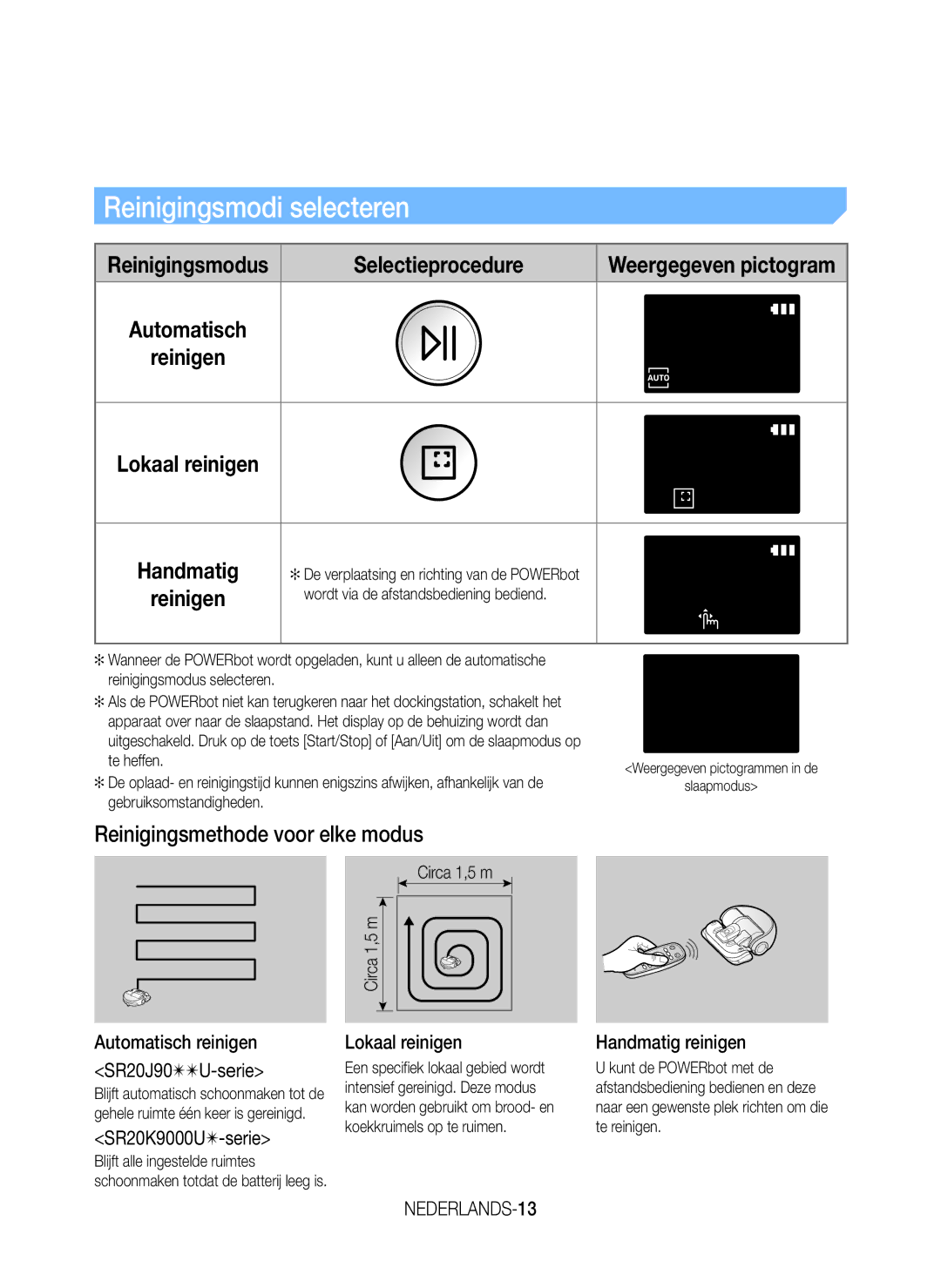 Samsung VR20J9020UG/EG manual Reinigingsmethode voor elke modus, Lokaal reinigen, Handmatig reinigen, NEDERLANDS-13 