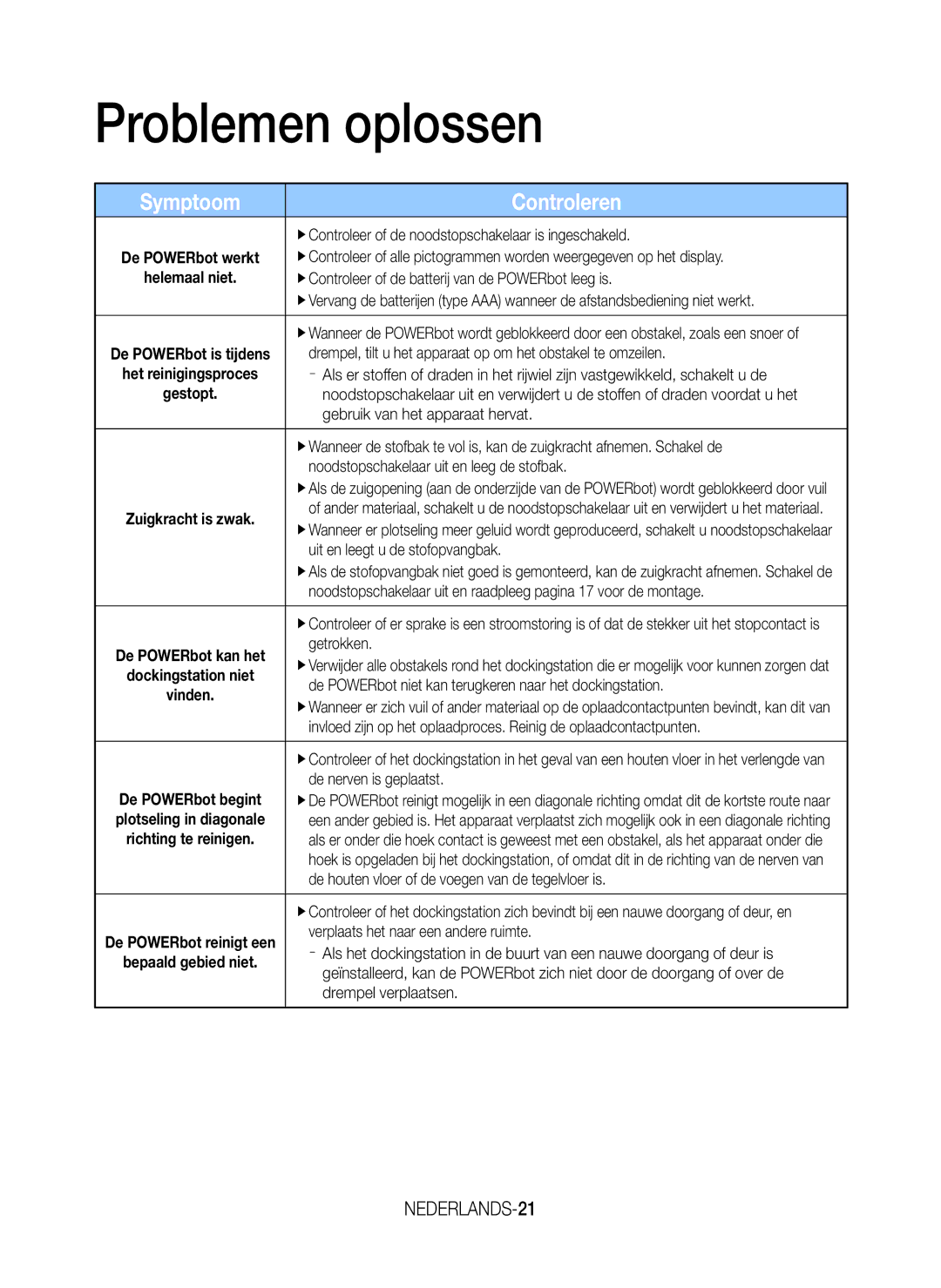 Samsung VR20K9000UB/EG, VR20K9000UB/ET, VR20J9020UG/EG manual Problemen oplossen, Symptoom Controleren, NEDERLANDS-21 