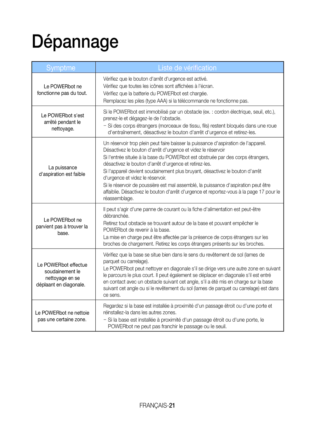 Samsung VR20K9000UB/GE, VR20K9000UB/EG, VR20K9000UB/ET manual Dépannage, Symptôme Liste de vérification, FRANÇAIS-21 