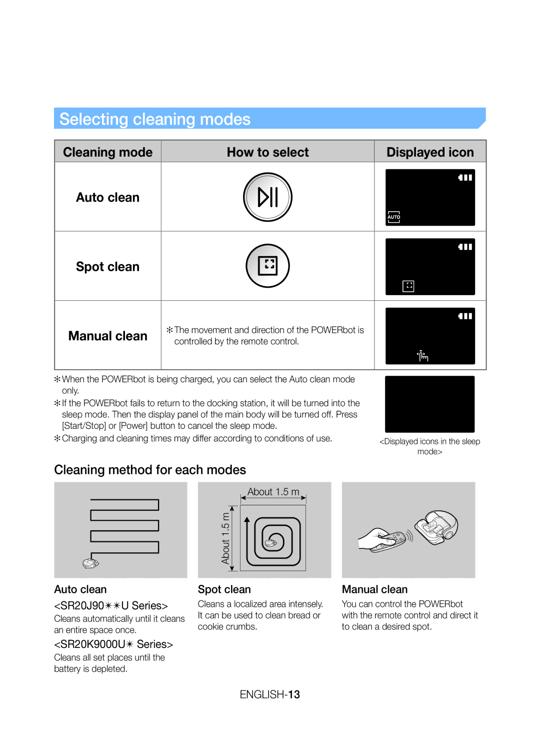 Samsung VR20K9000UB/EG Cleaning method for each modes, Auto clean Spot clean SR20J90U Series, Manual clean, ENGLISH-13 