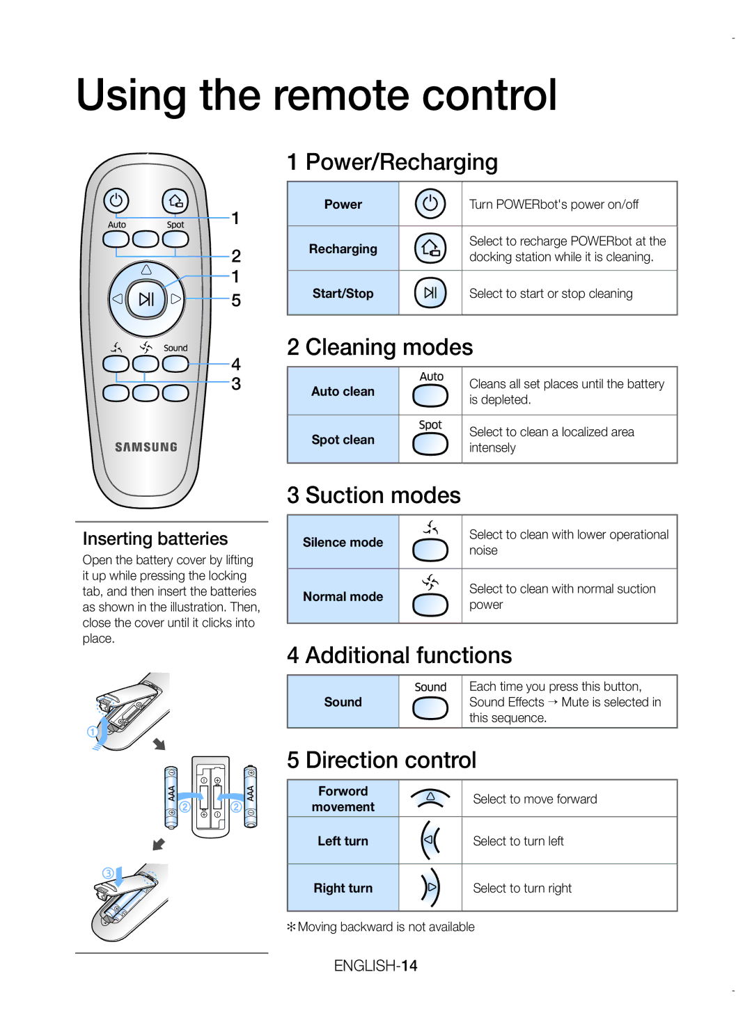 Samsung VR20K9000UB/GE, VR20K9000UB/EG, VR20K9000UB/ET manual Using the remote control, Inserting batteries 