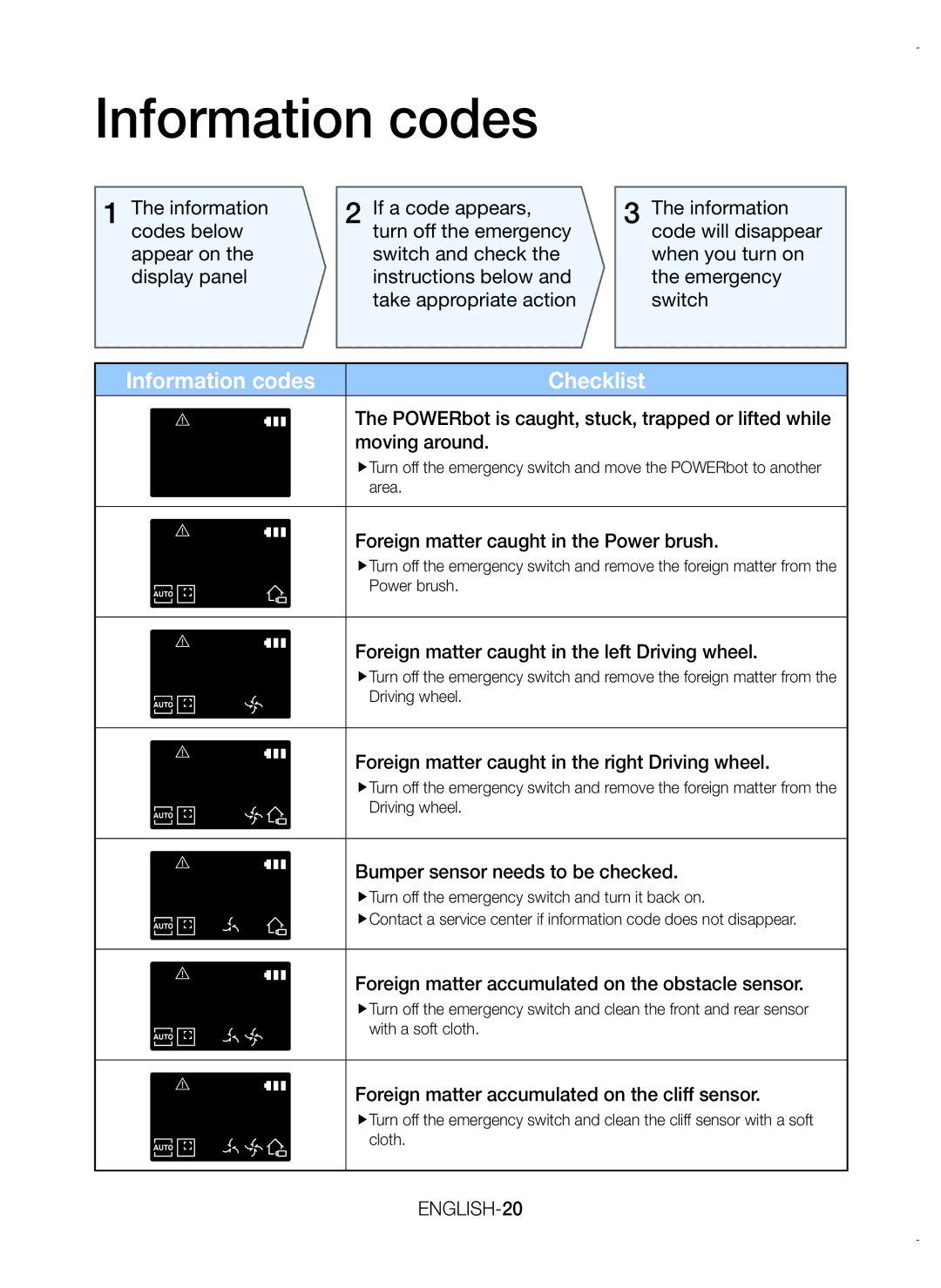 Samsung VR20K9000UB/GE, VR20K9000UB/EG, VR20K9000UB/ET manual Information codes Checklist 