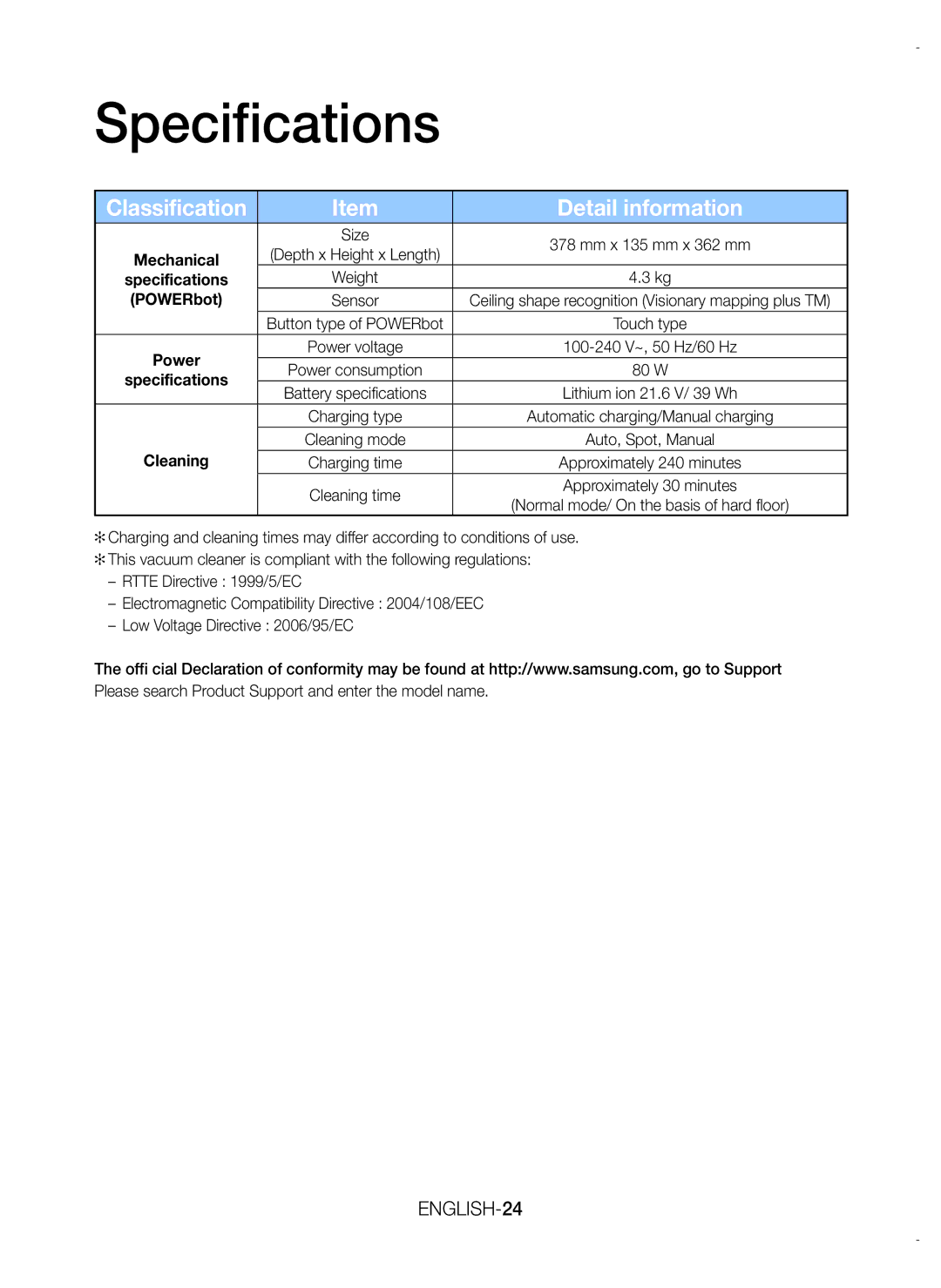 Samsung VR20K9000UB/EG, VR20K9000UB/ET, VR20K9000UB/GE manual Specifications, Detail information 