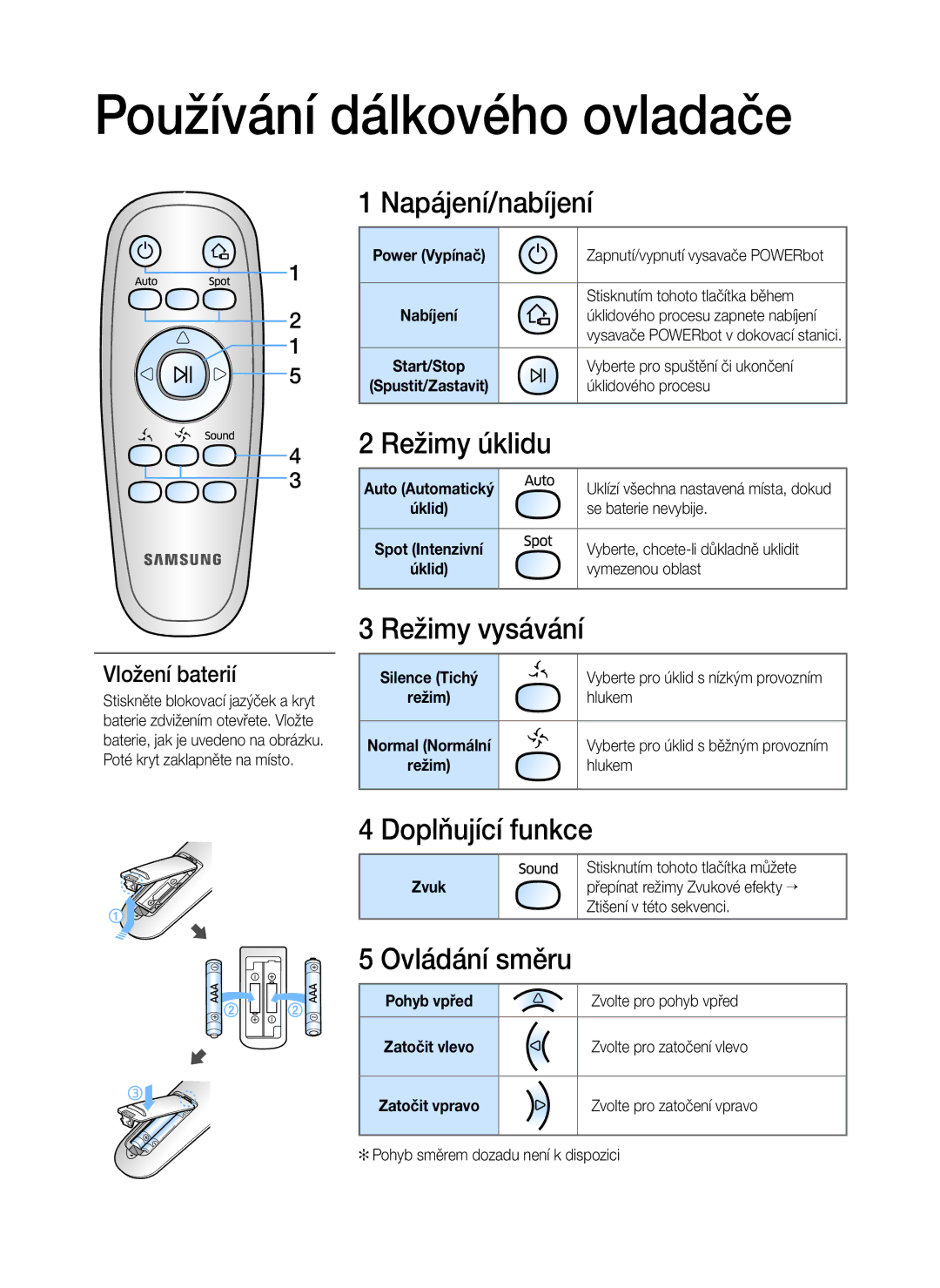 Samsung VR20K9000UB/EG, VR20K9000UB/GE manual Používání dálkového ovladače, Vložení baterií 