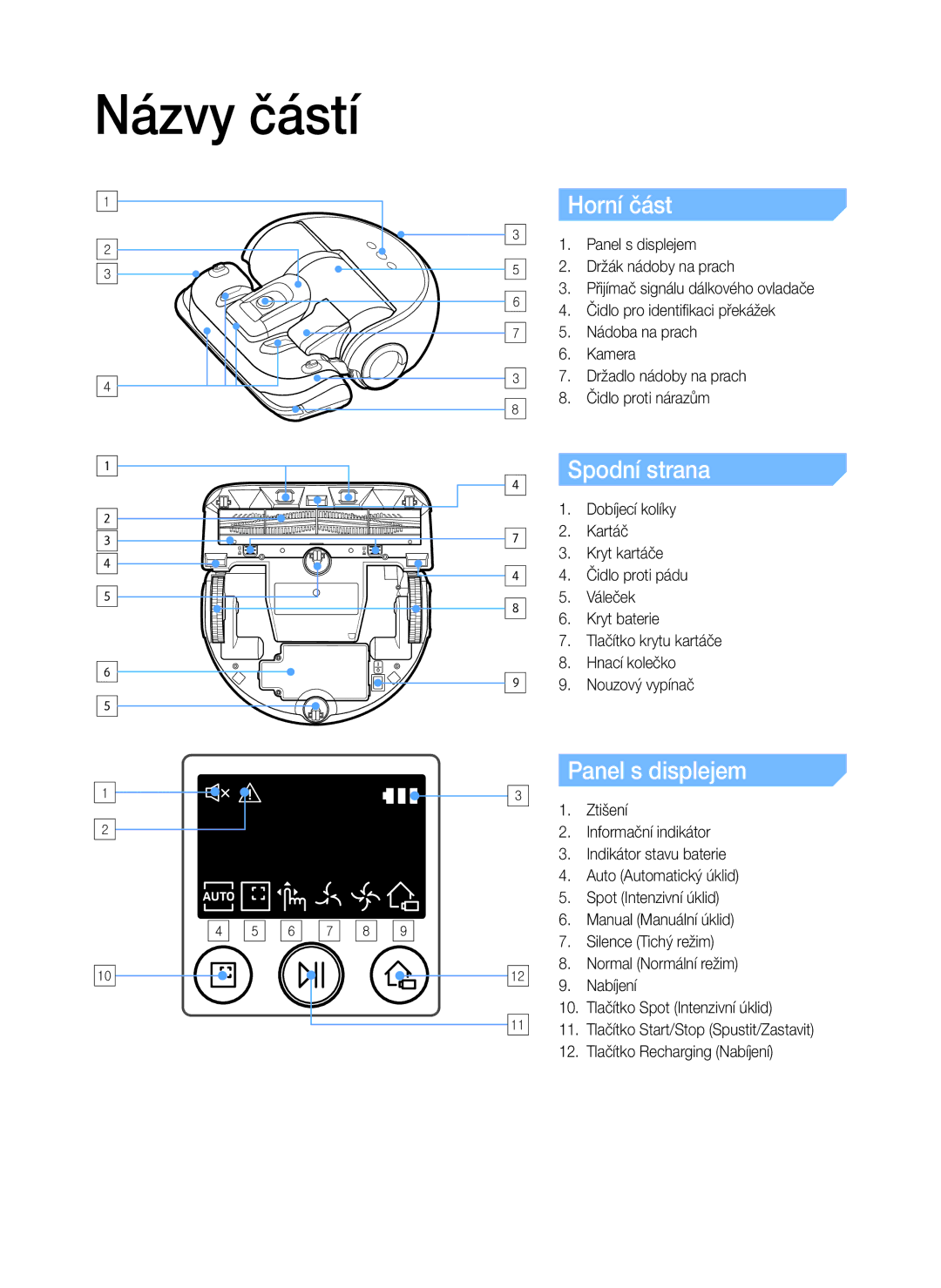 Samsung VR20K9000UB/GE, VR20K9000UB/EG manual Názvy částí, Horní část, Spodní strana, Panel s displejem 